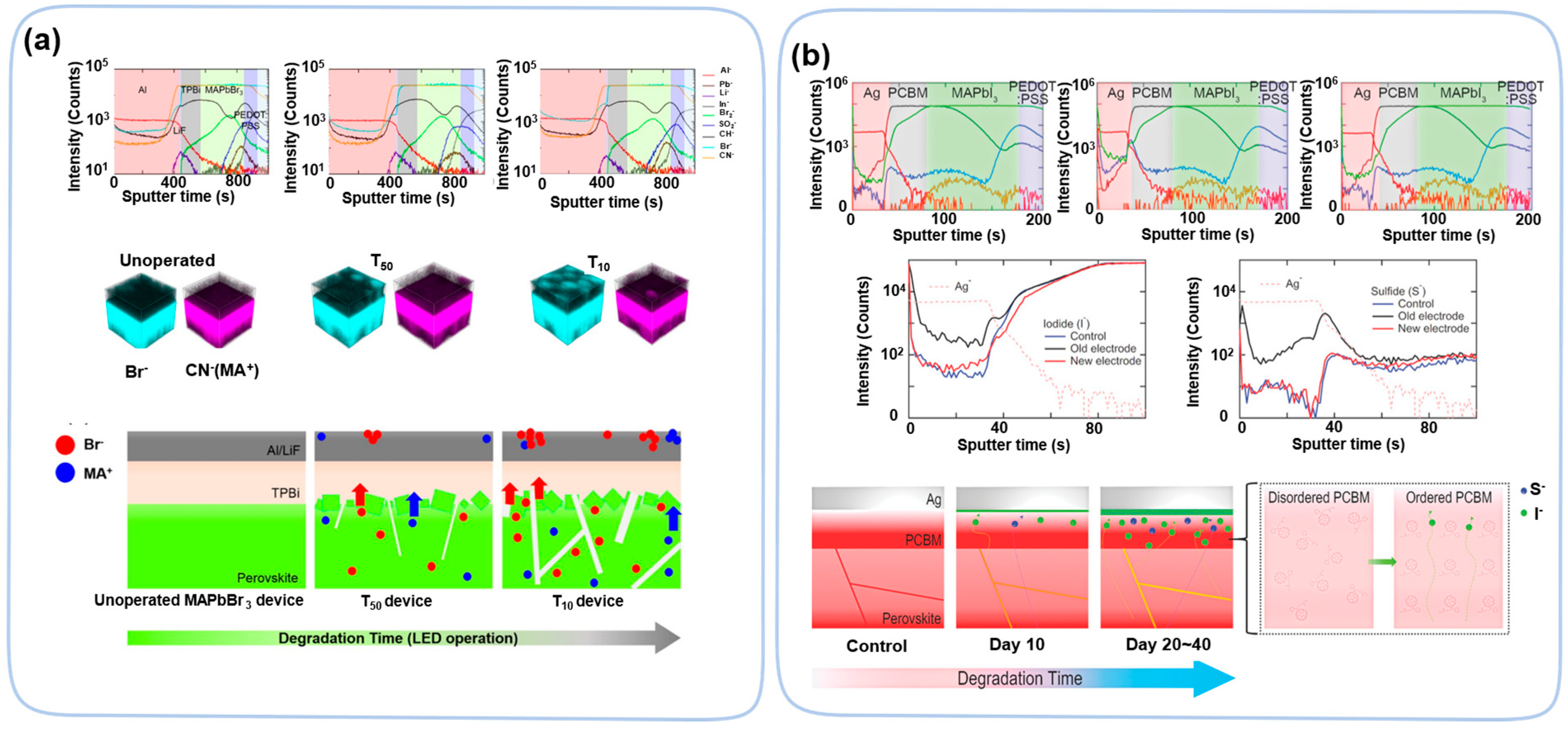 Nanomaterials 13 01983 g010 Nanomaterials 13 01983 g010