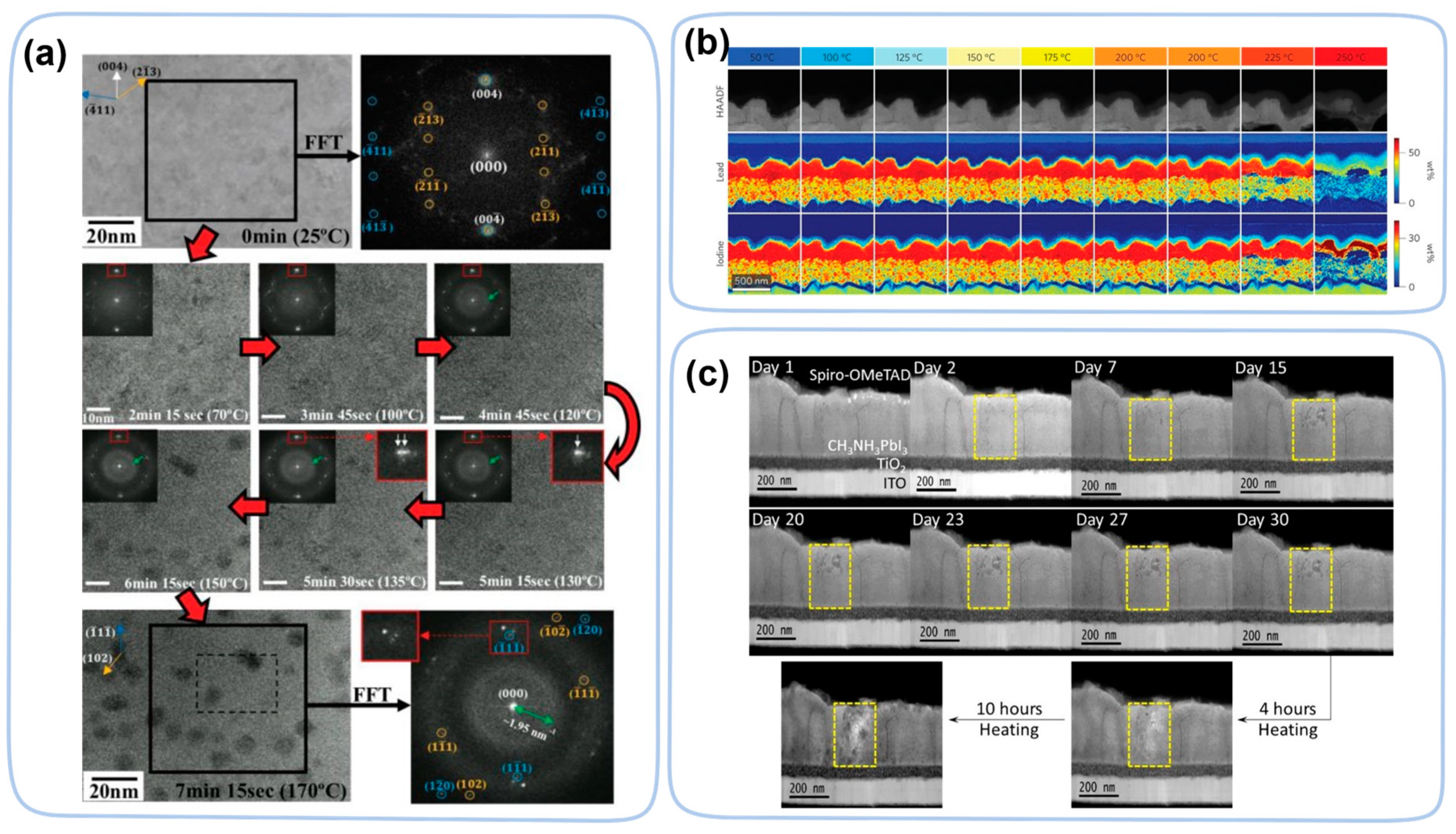 Nanomaterials 13 01983 g013 Nanomaterials 13 01983 g013