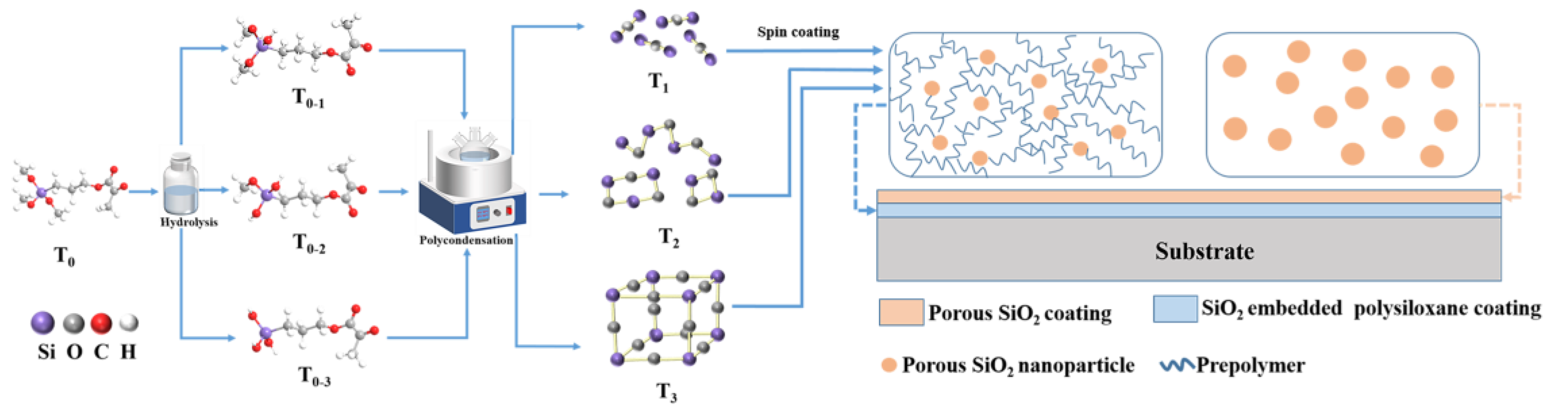 Nanomaterials 13 01985 g001
