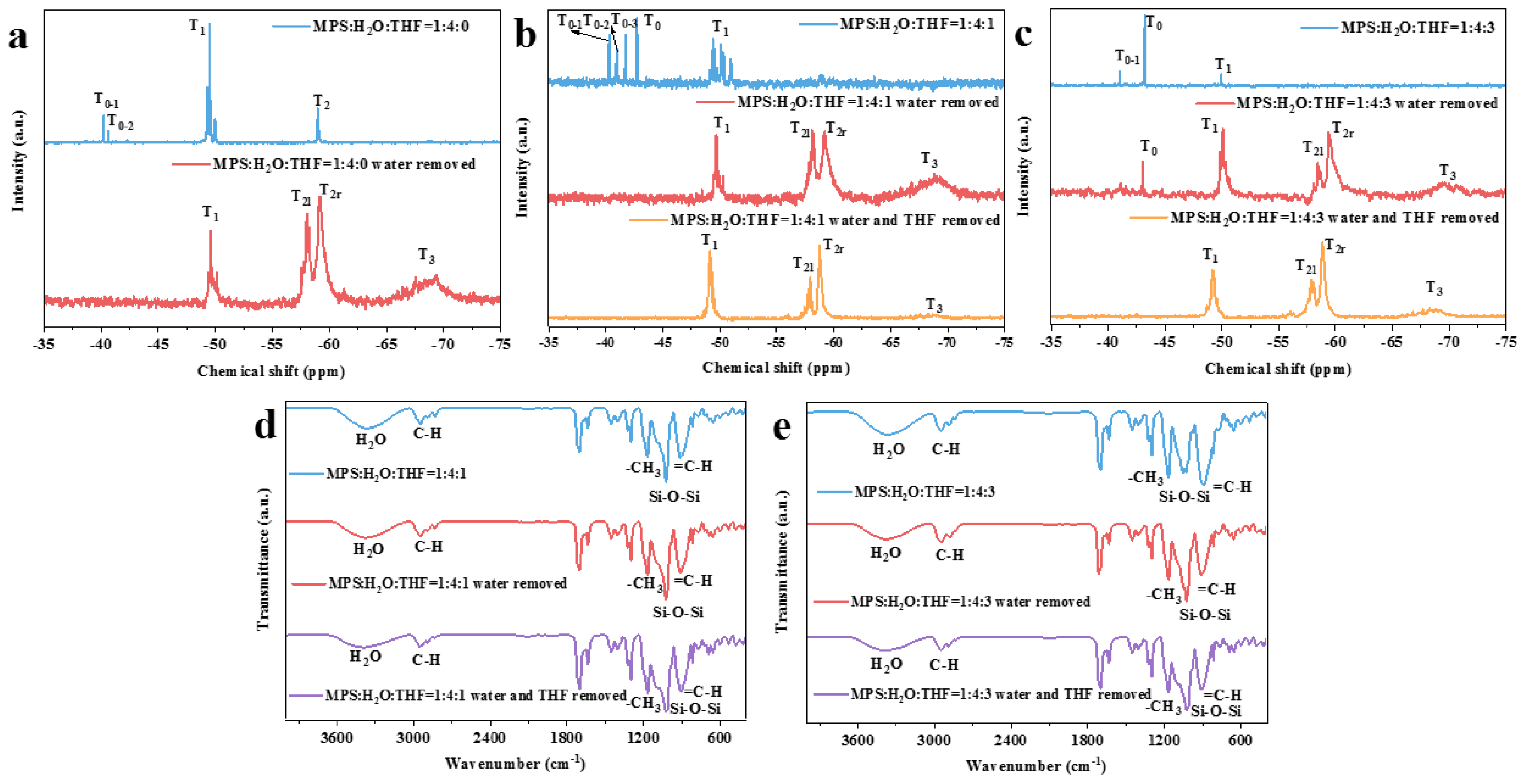 Nanomaterials 13 01985 g003