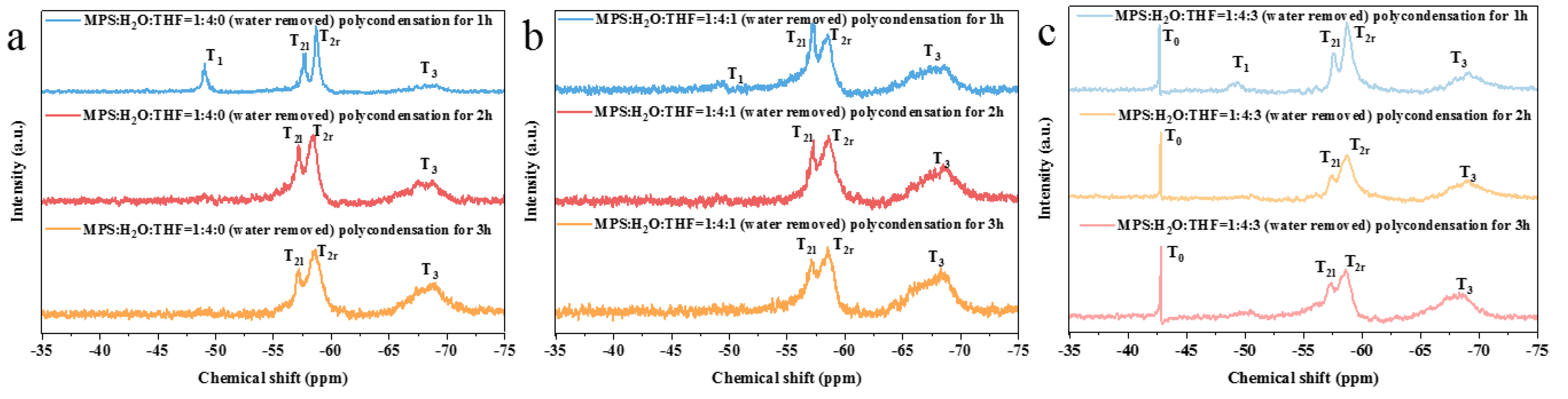 Nanomaterials 13 01985 g005
