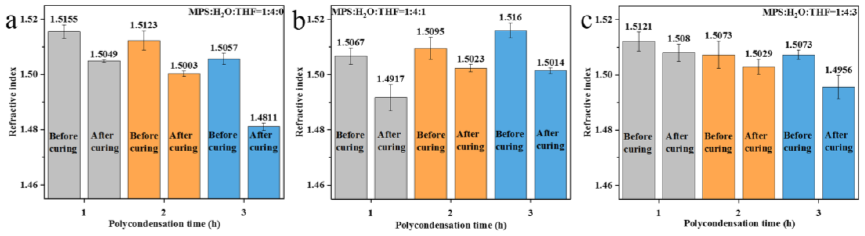 Nanomaterials 13 01985 g007