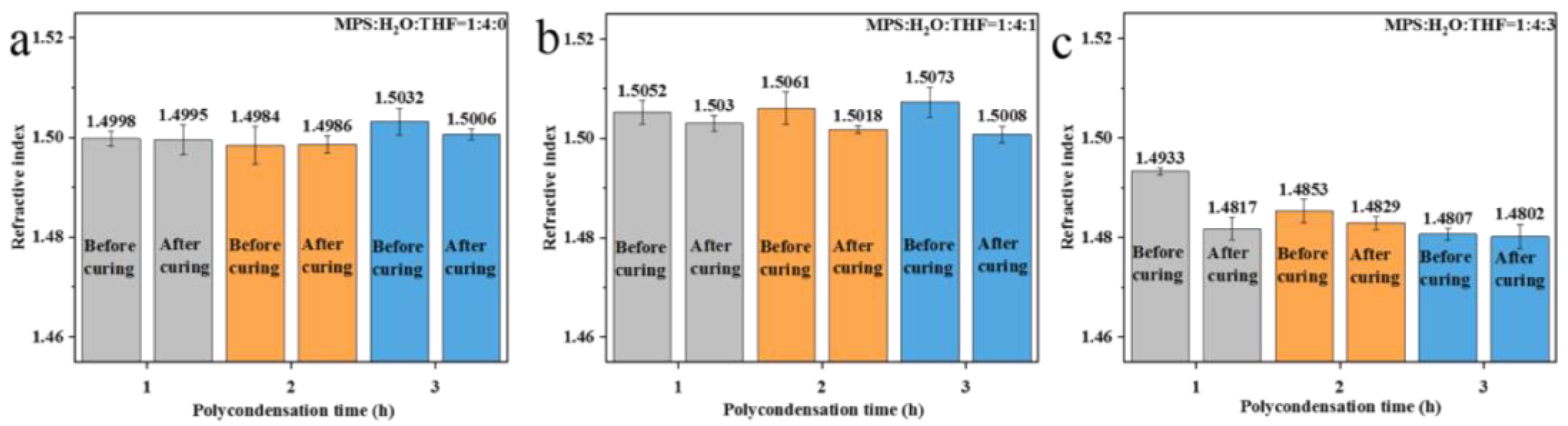 Nanomaterials 13 01985 g008