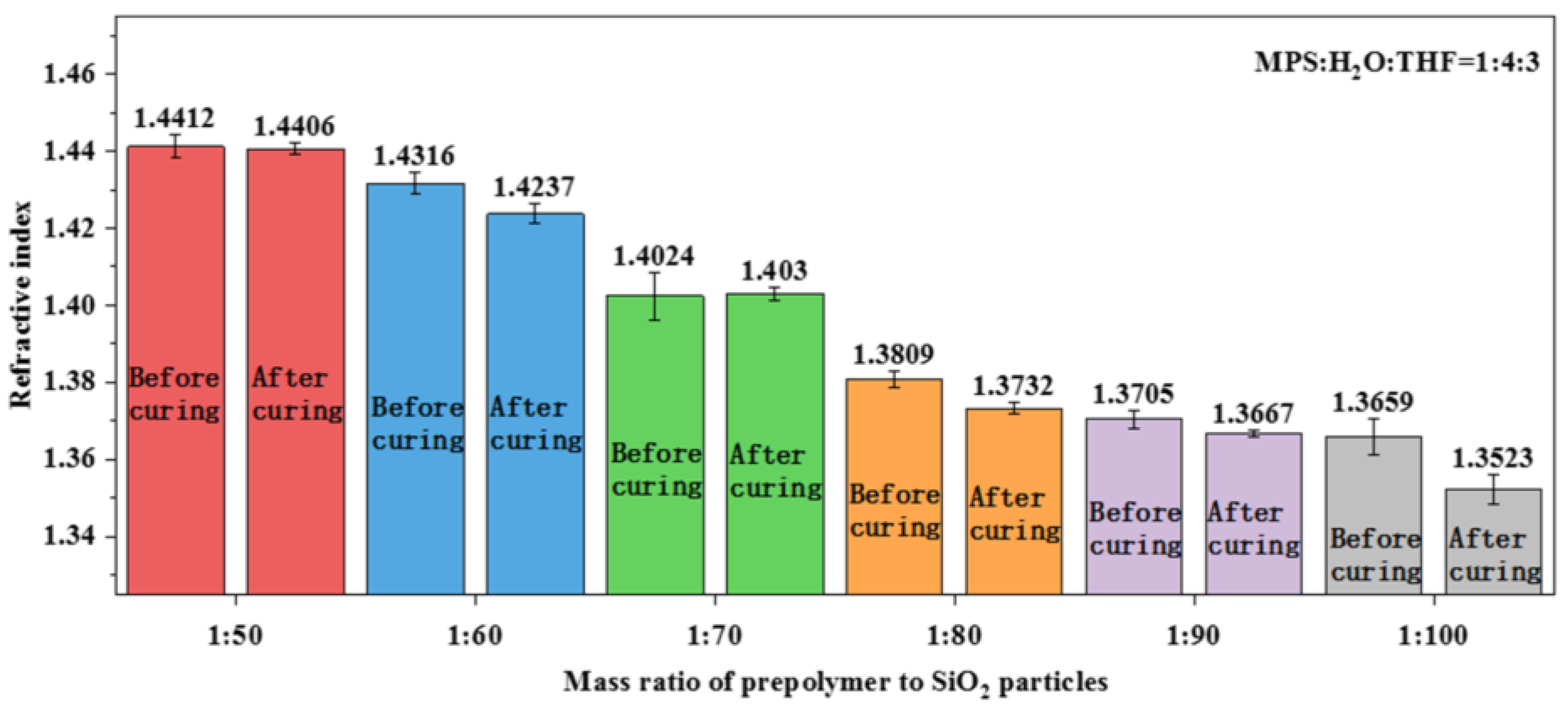 Nanomaterials 13 01985 g010
