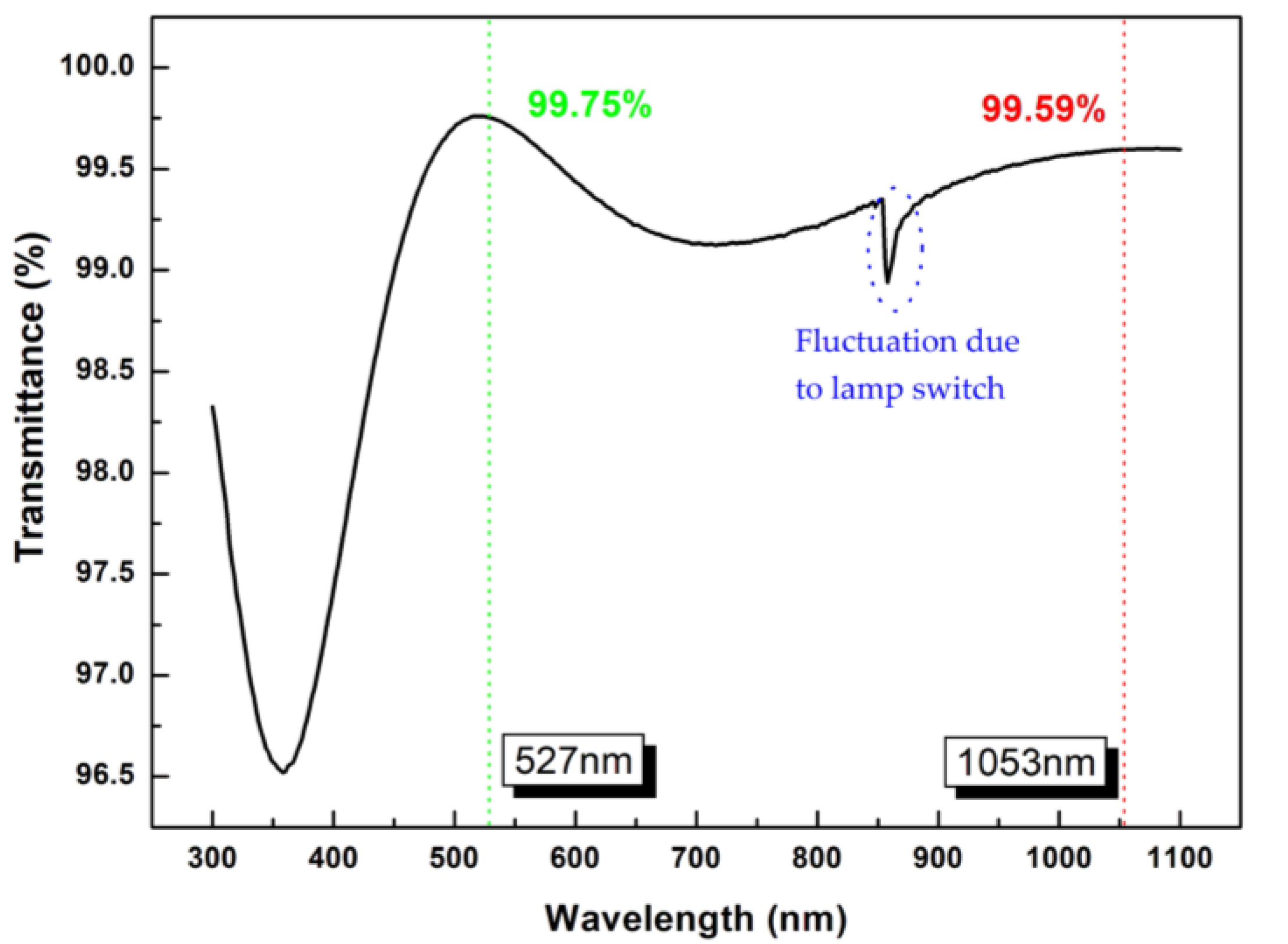 Nanomaterials 13 01985 g012
