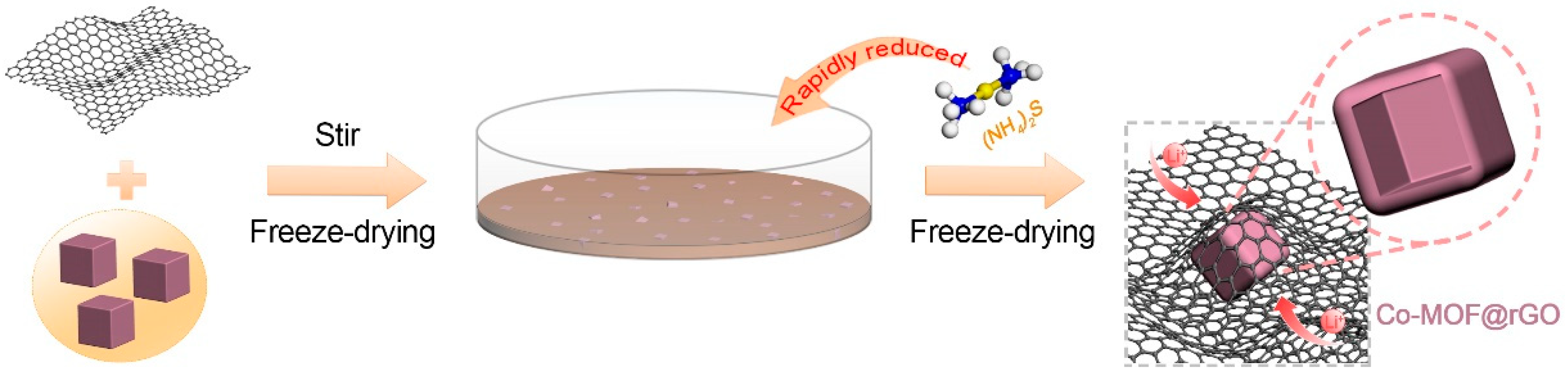Nanomaterials 13 01986 sch001 Nanomaterials 13 01986 sch001