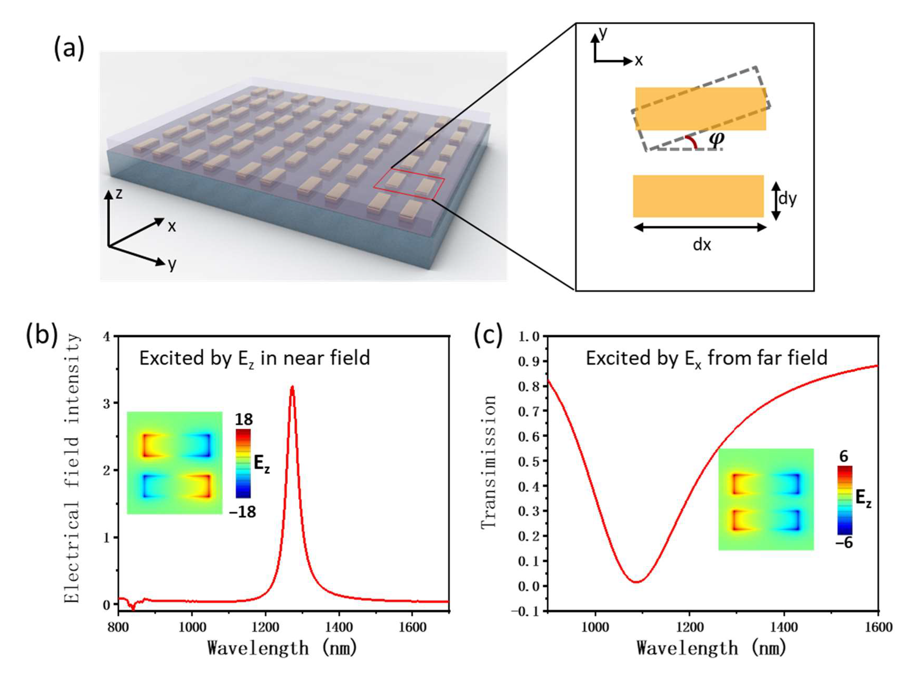 Nanomaterials Free FullText Plasmonic Bound States in the