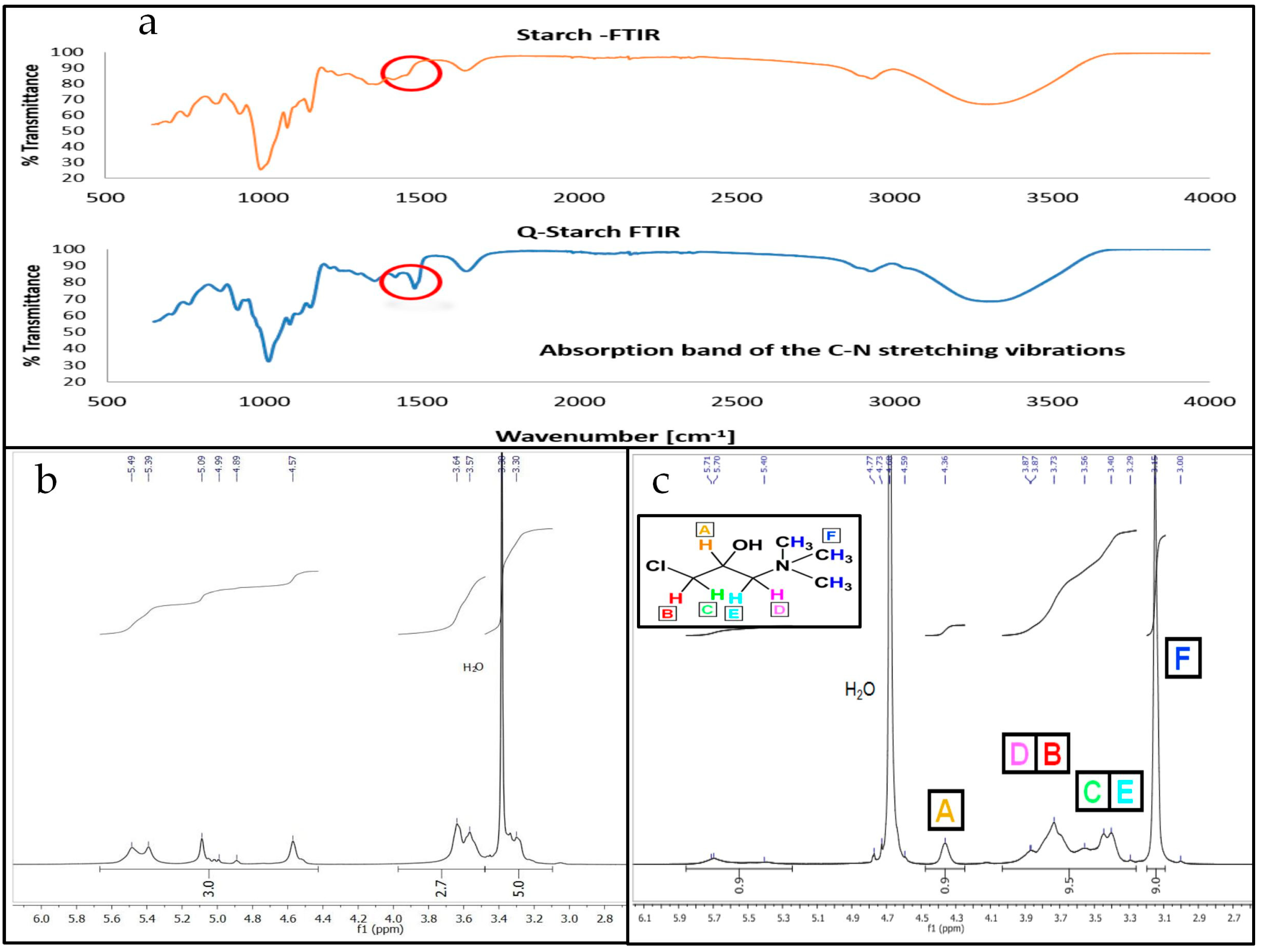 Nanomaterials 13 01988 g001