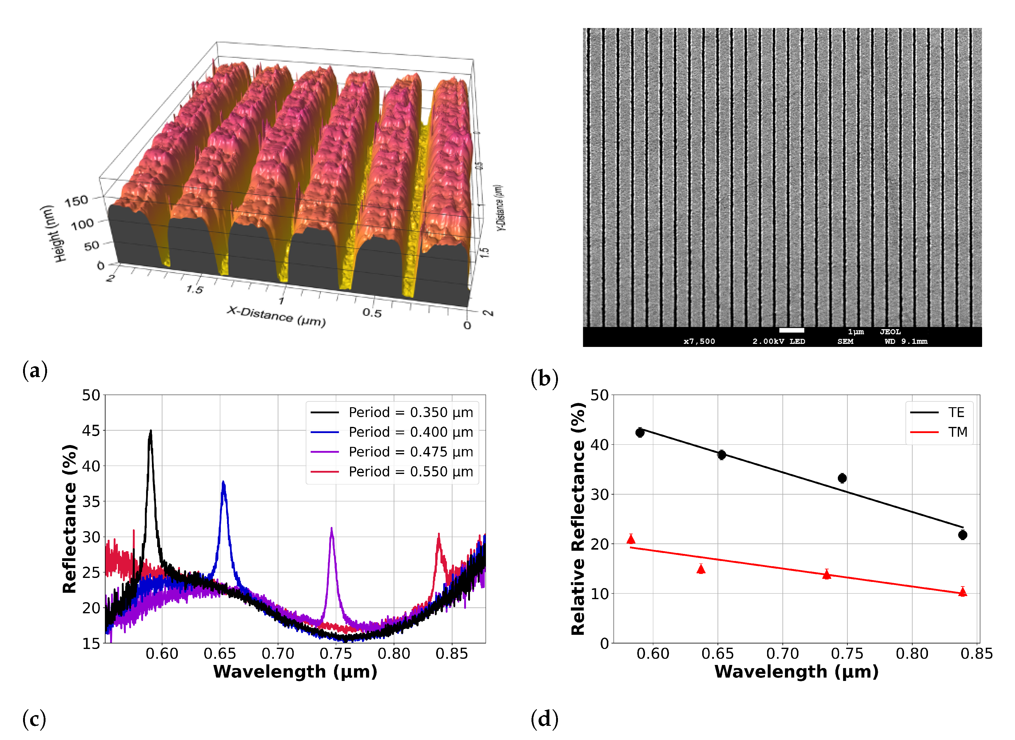 Nanomaterials 13 01990 g001