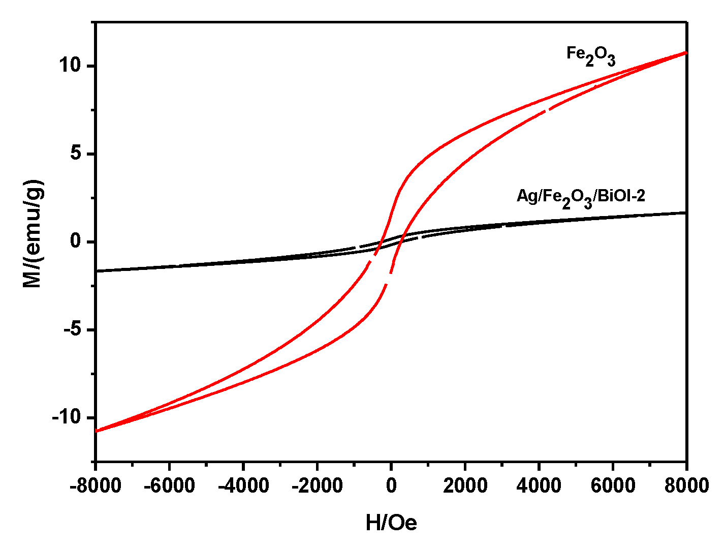 Nanomaterials 13 01991 g005