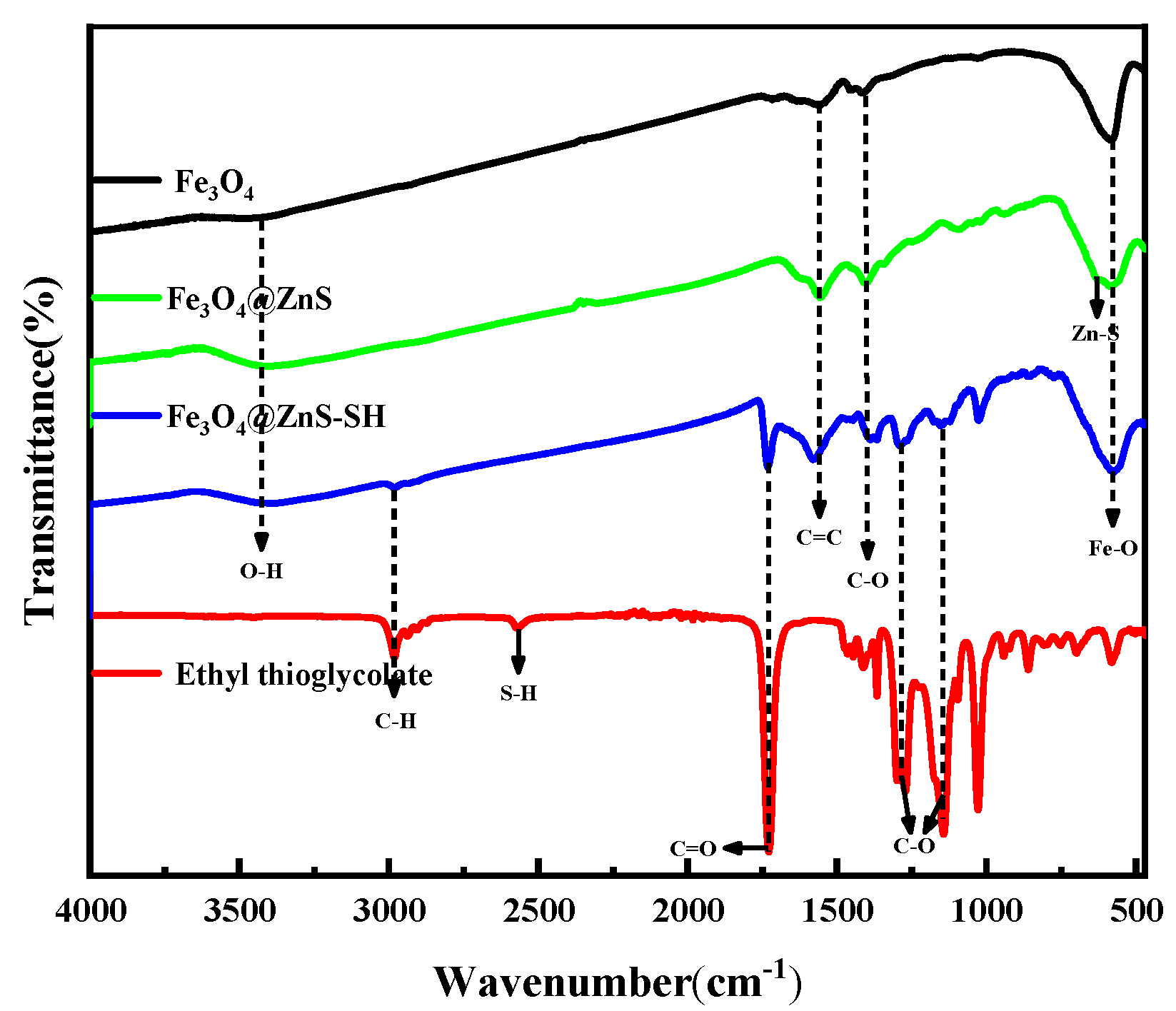 Nanomaterials 13 01992 g003