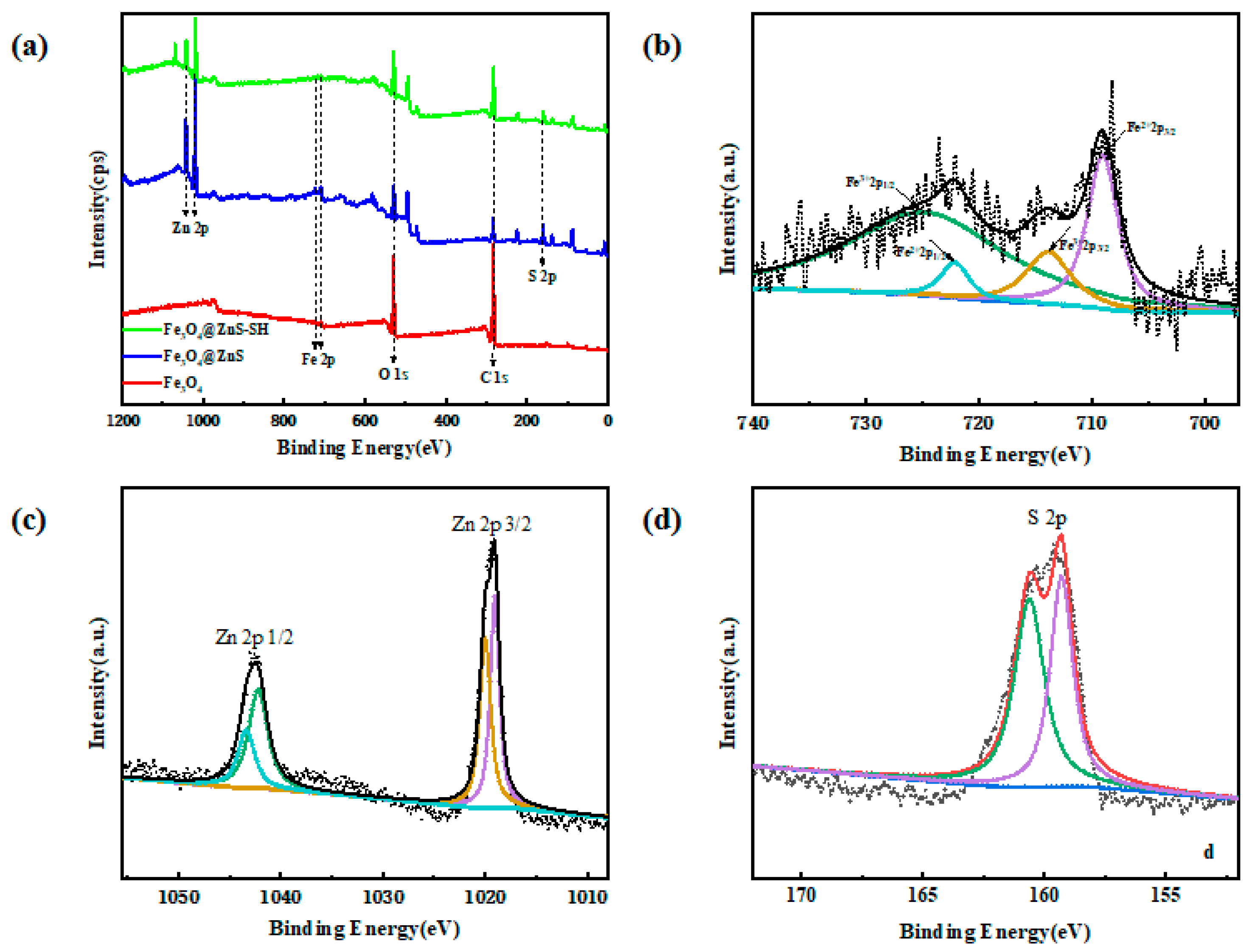 Nanomaterials 13 01992 g005