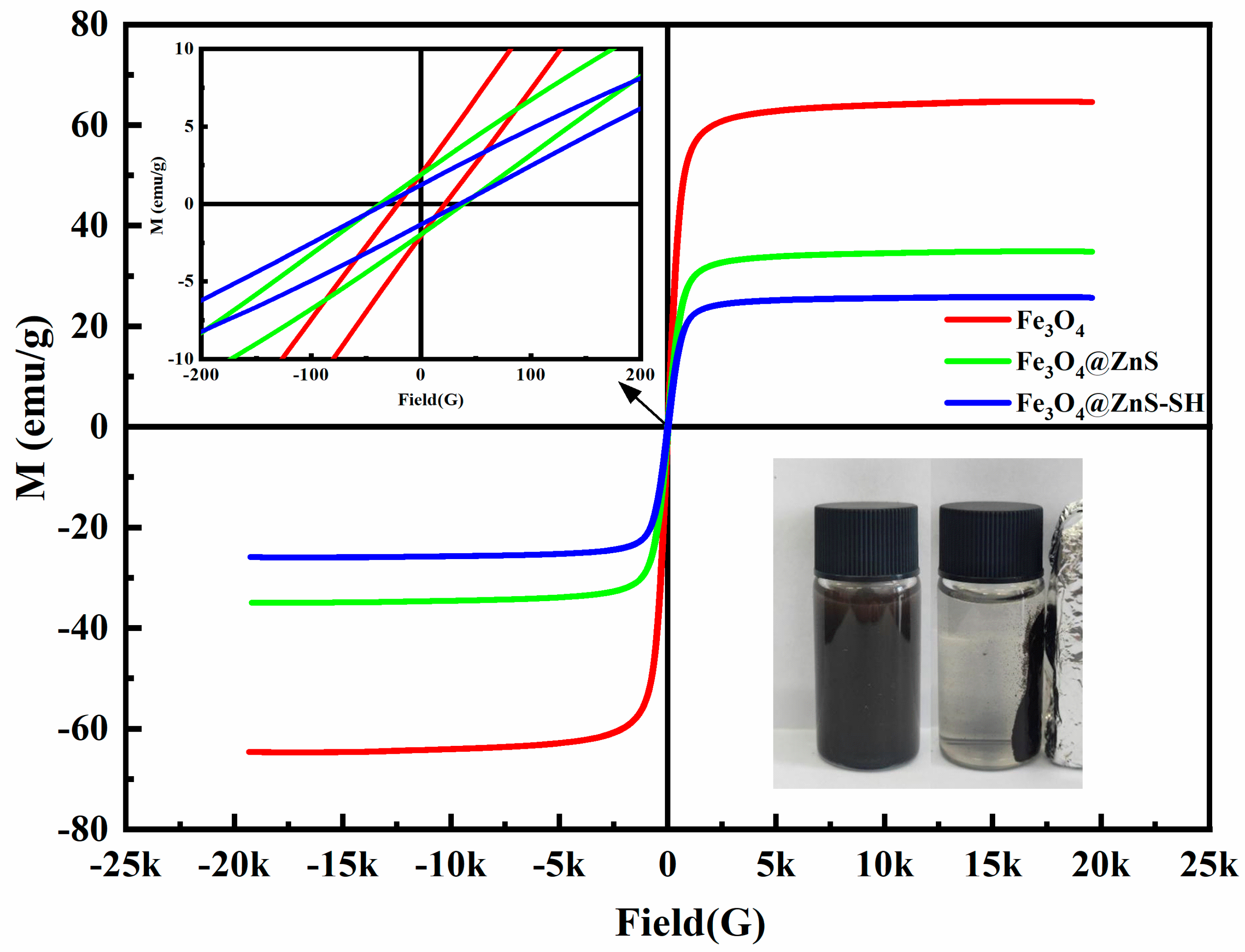 Nanomaterials 13 01992 g006