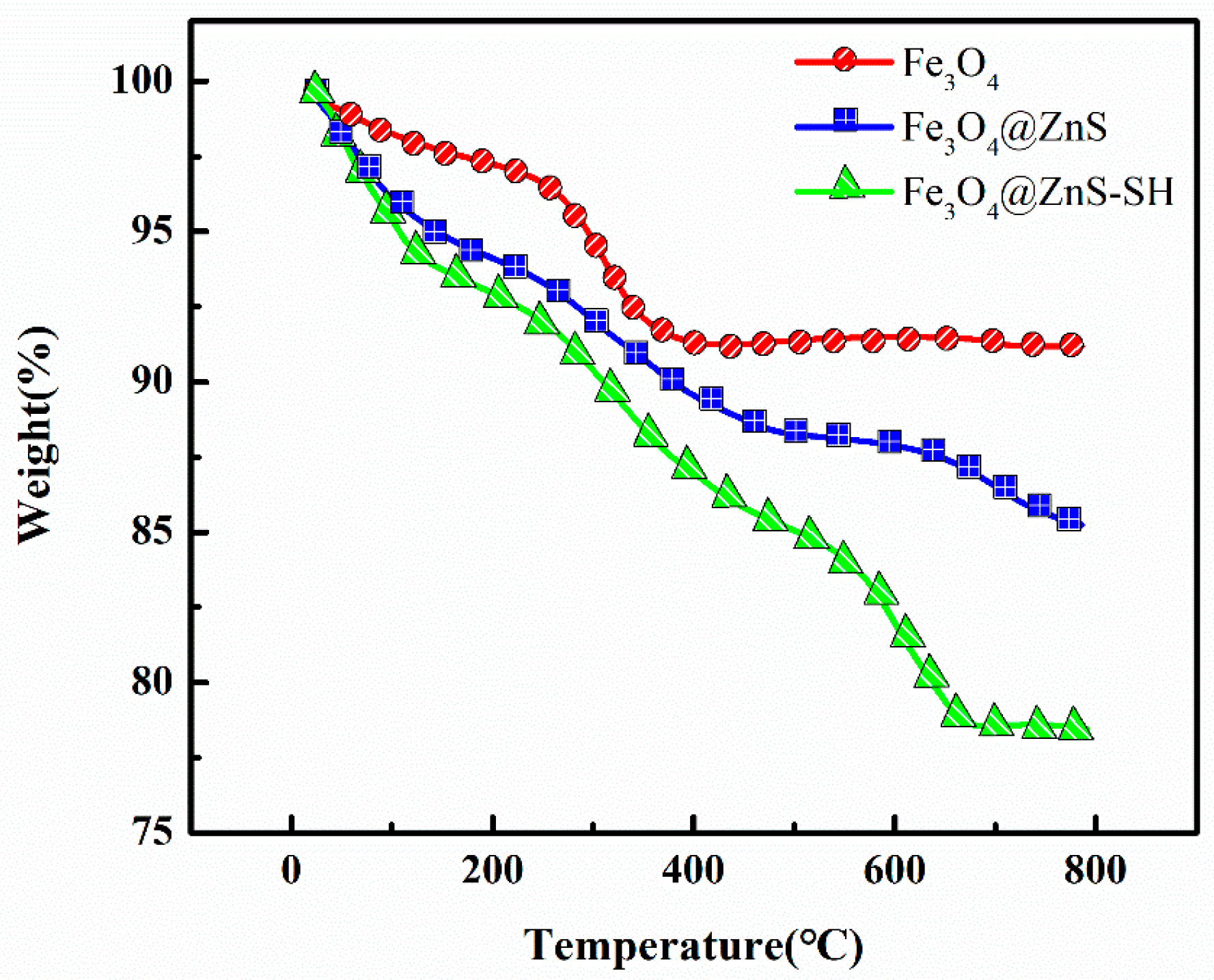 Nanomaterials 13 01992 g007