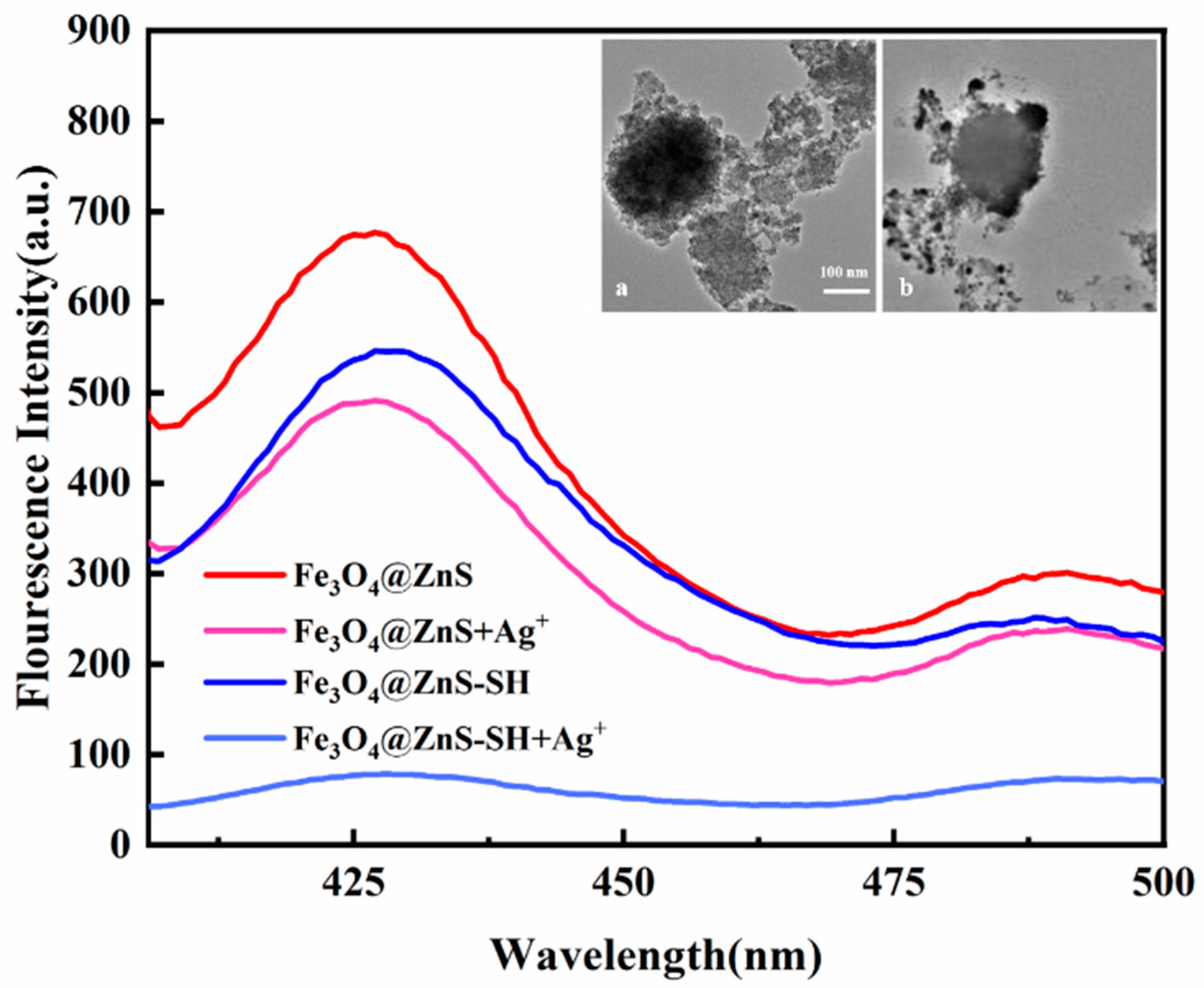 Nanomaterials 13 01992 g008