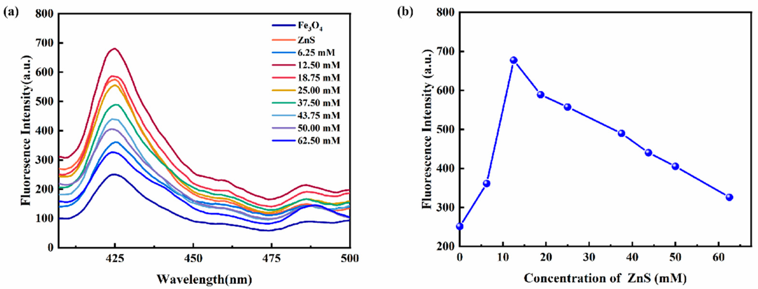 Nanomaterials 13 01992 g009