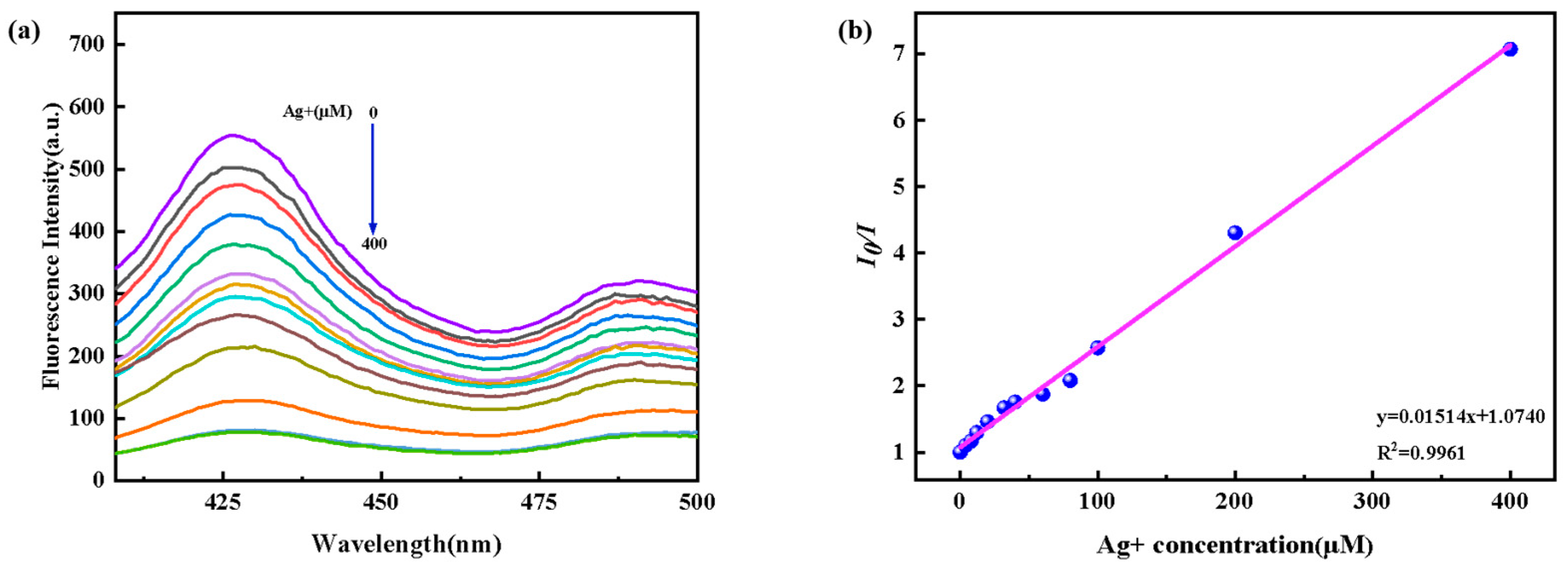 Nanomaterials 13 01992 g011