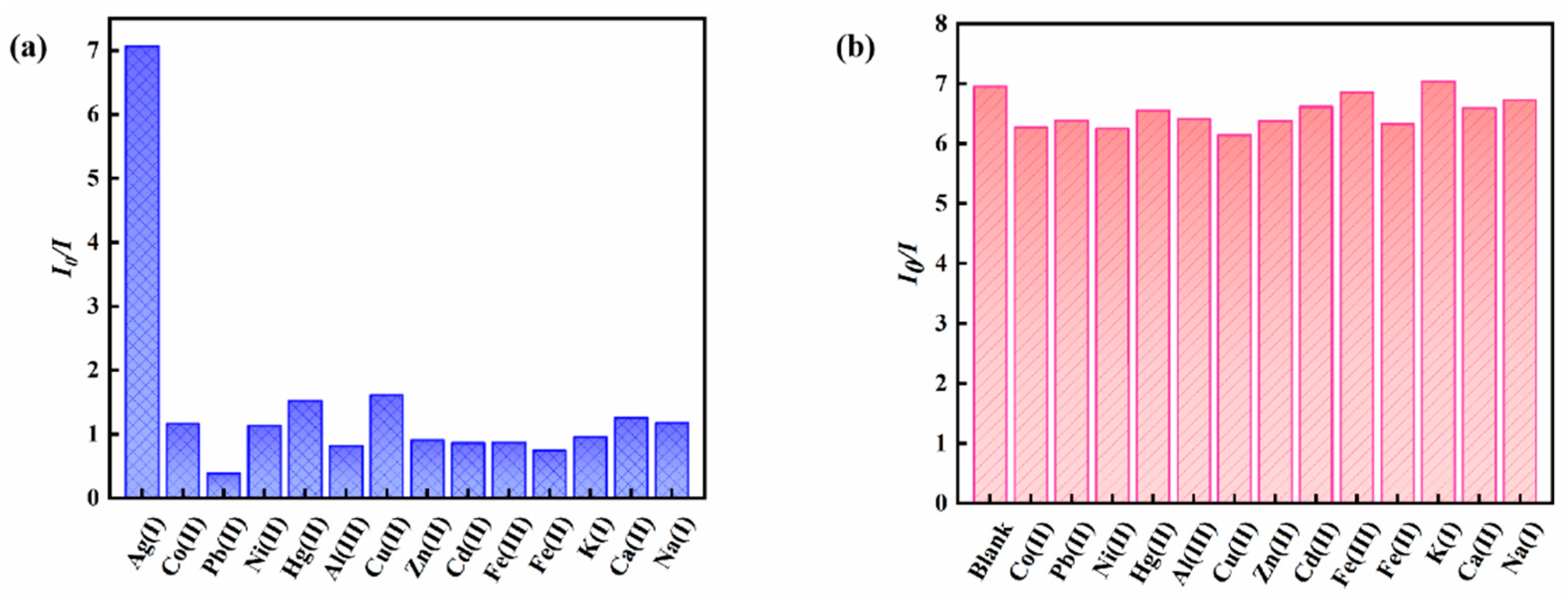 Nanomaterials 13 01992 g012
