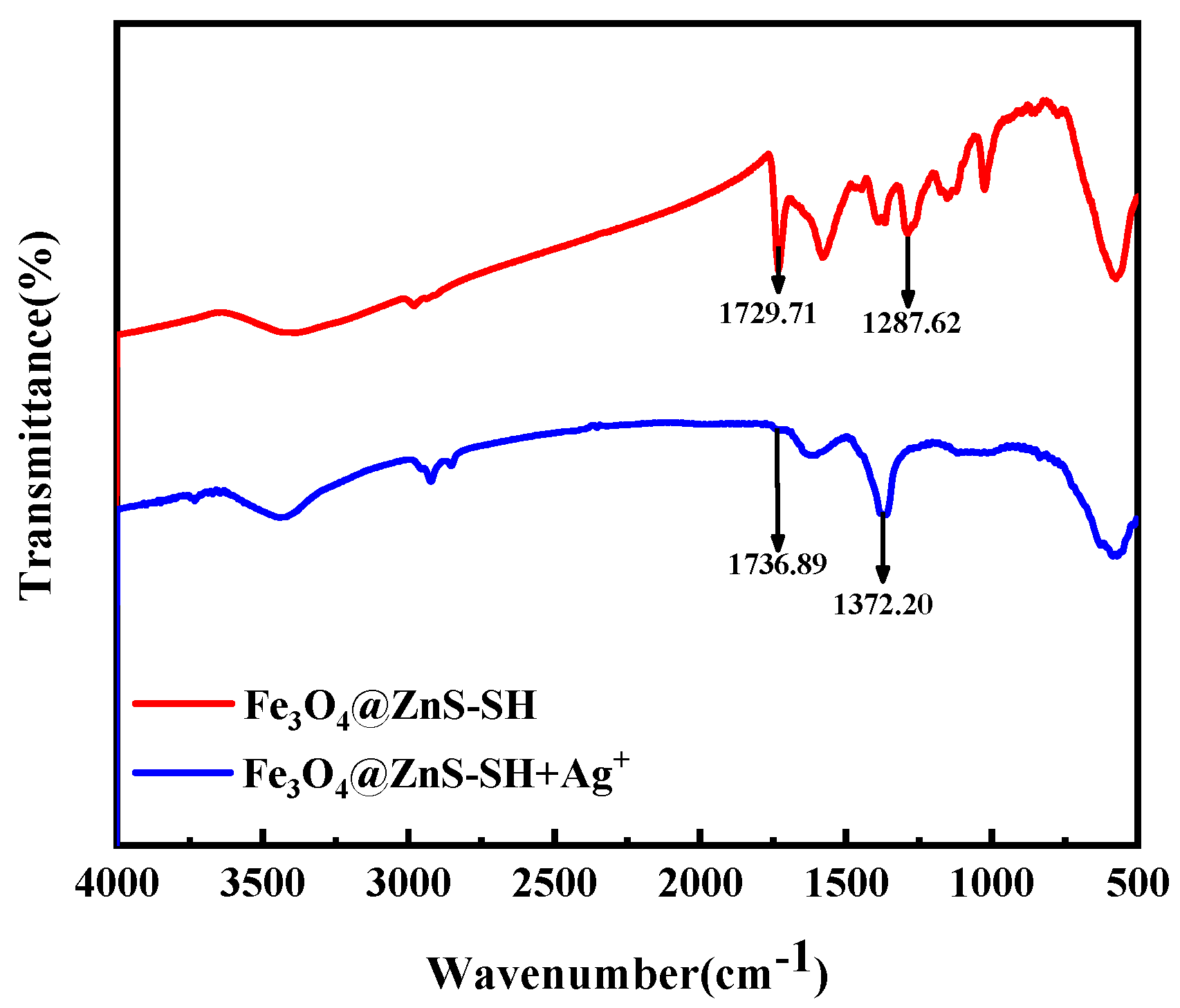 Nanomaterials 13 01992 g014