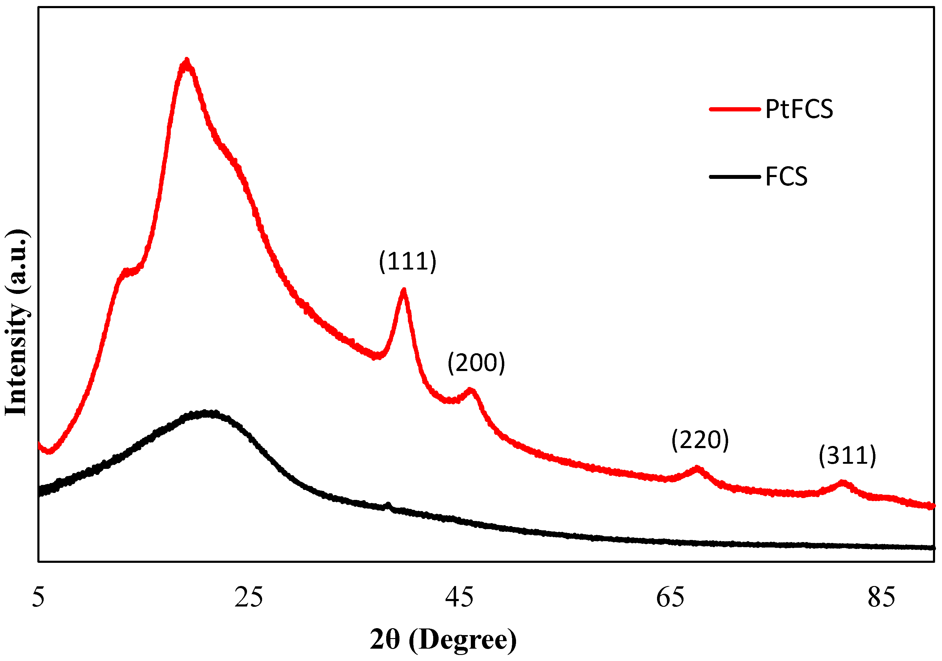 Nanomaterials 13 01994 g003