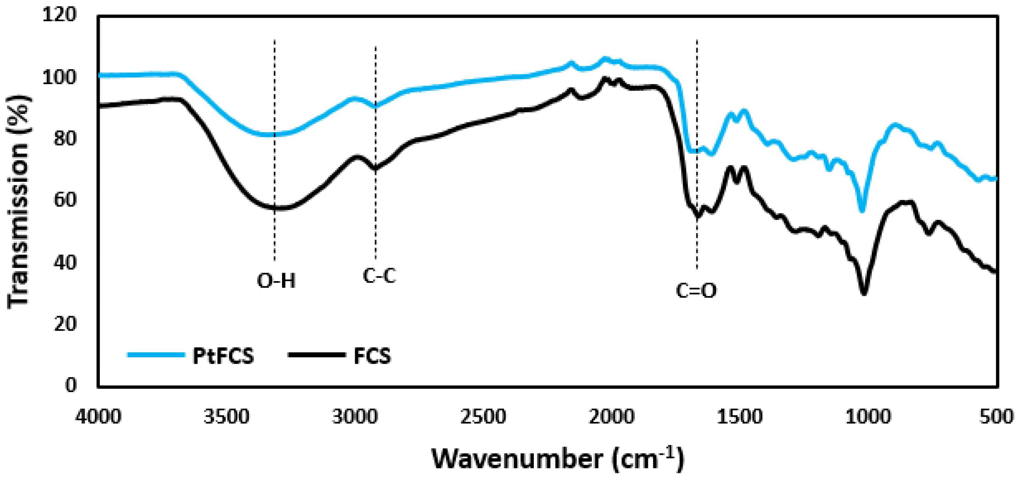 Nanomaterials 13 01994 g004