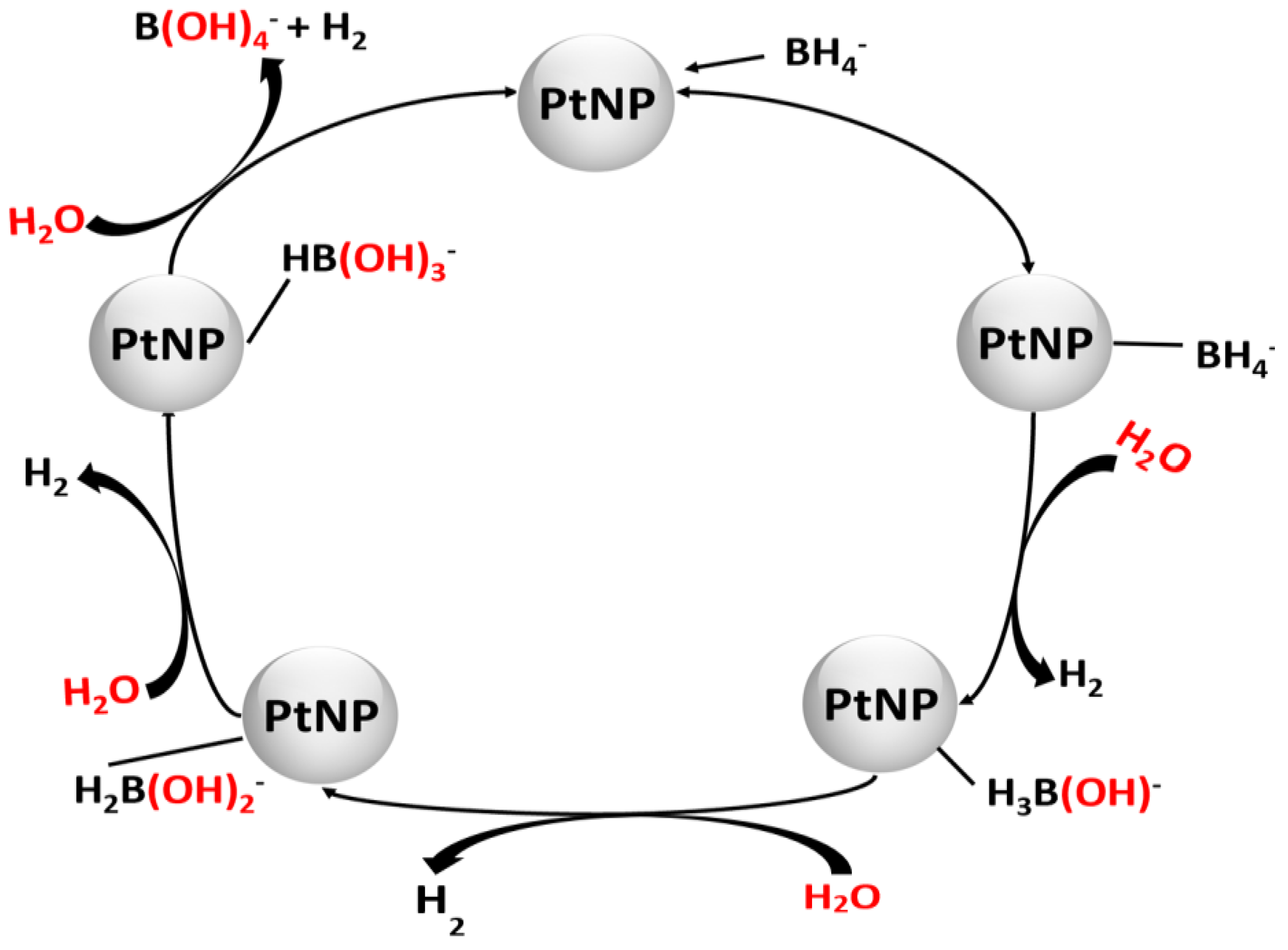 Nanomaterials 13 01994 sch001