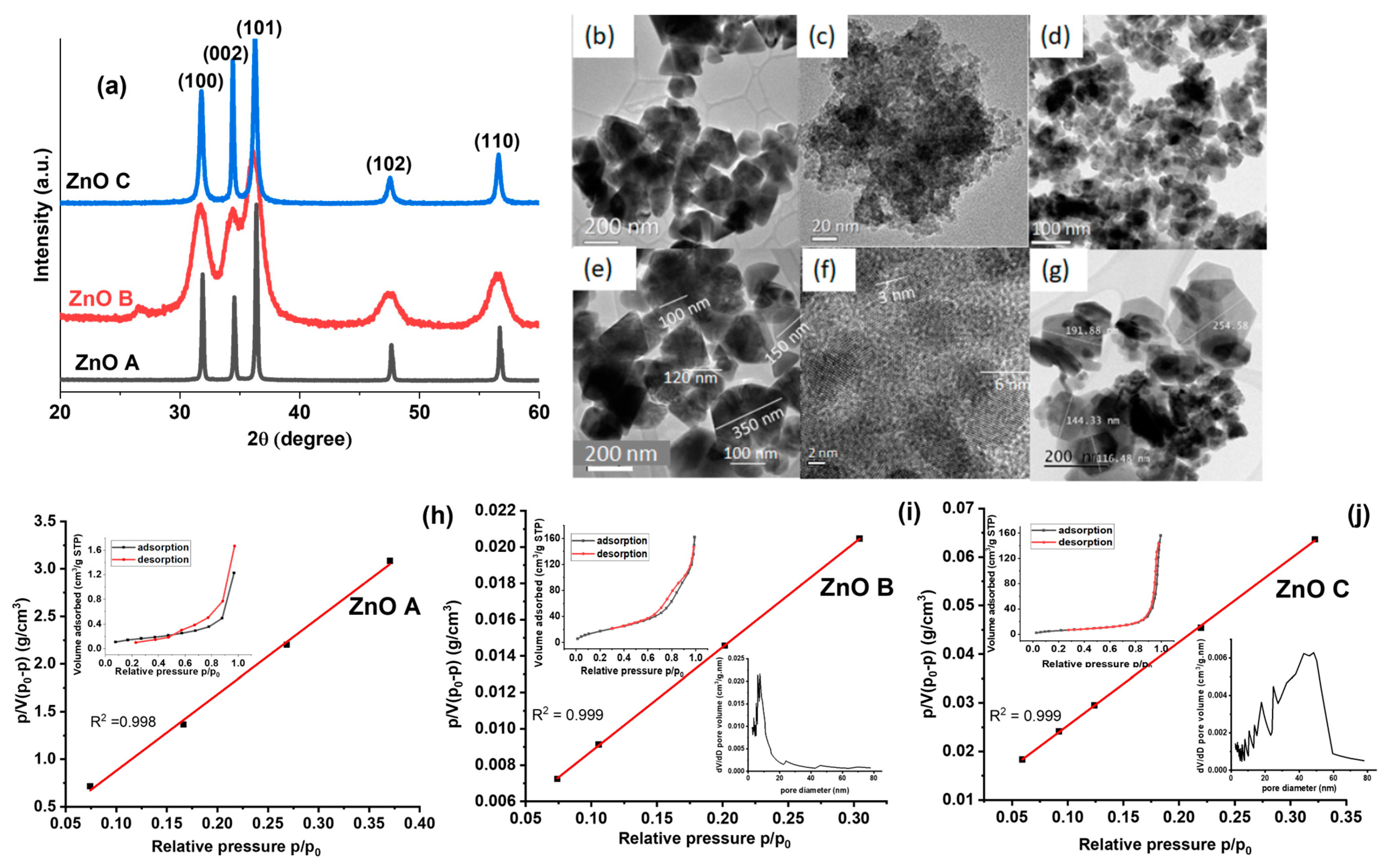 Nanomaterials 13 01998 g002 Nanomaterials 13 01998 g002