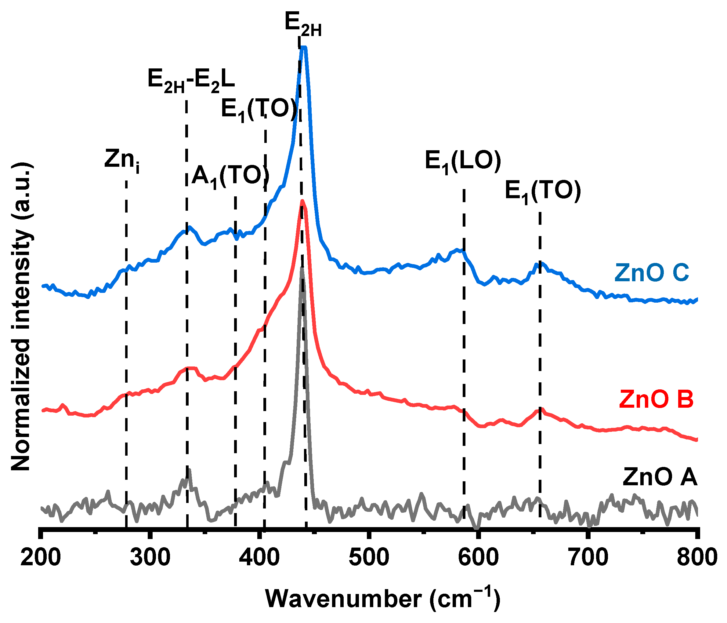 Nanomaterials 13 01998 g003 Nanomaterials 13 01998 g003