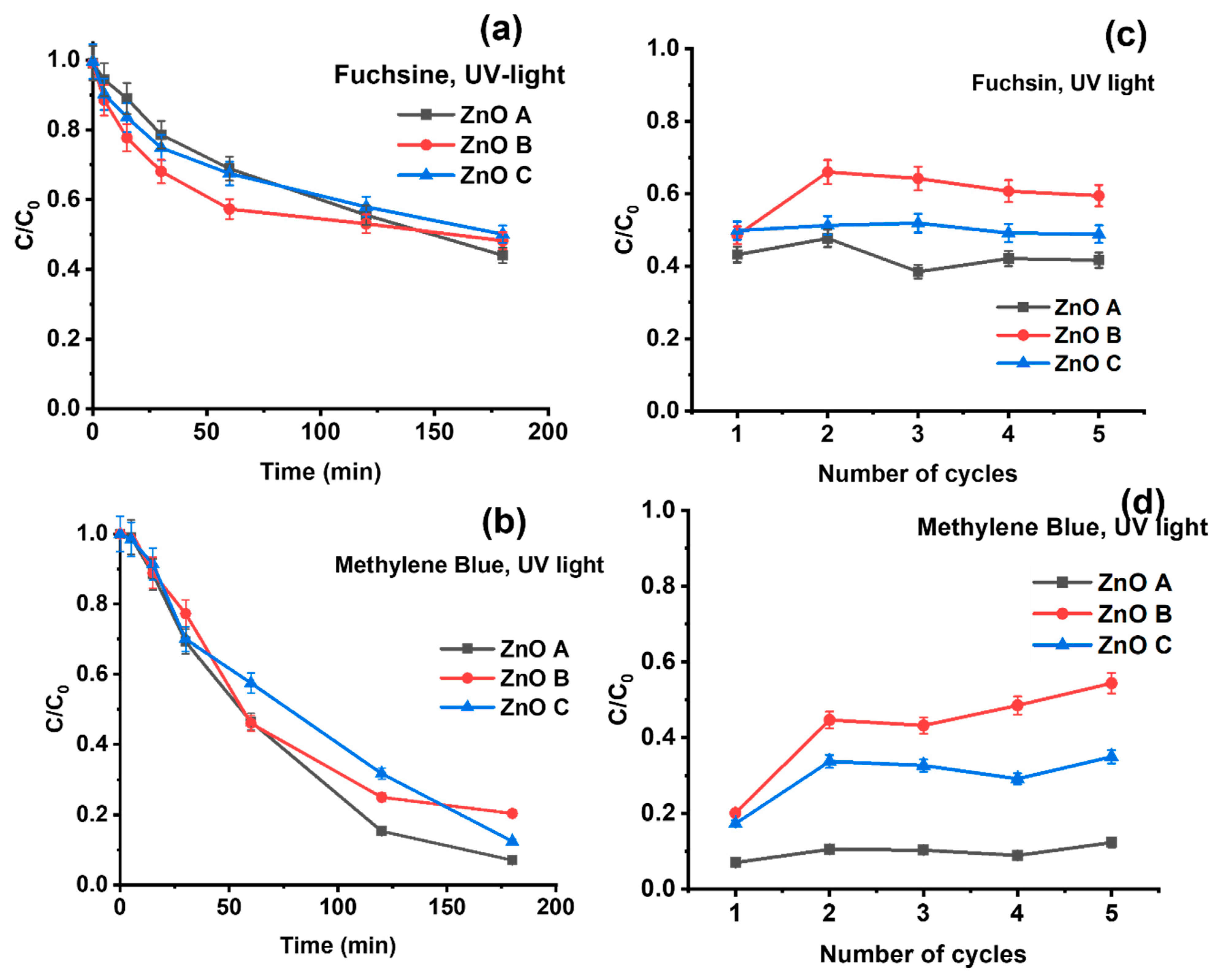 Nanomaterials 13 01998 g005 Nanomaterials 13 01998 g005