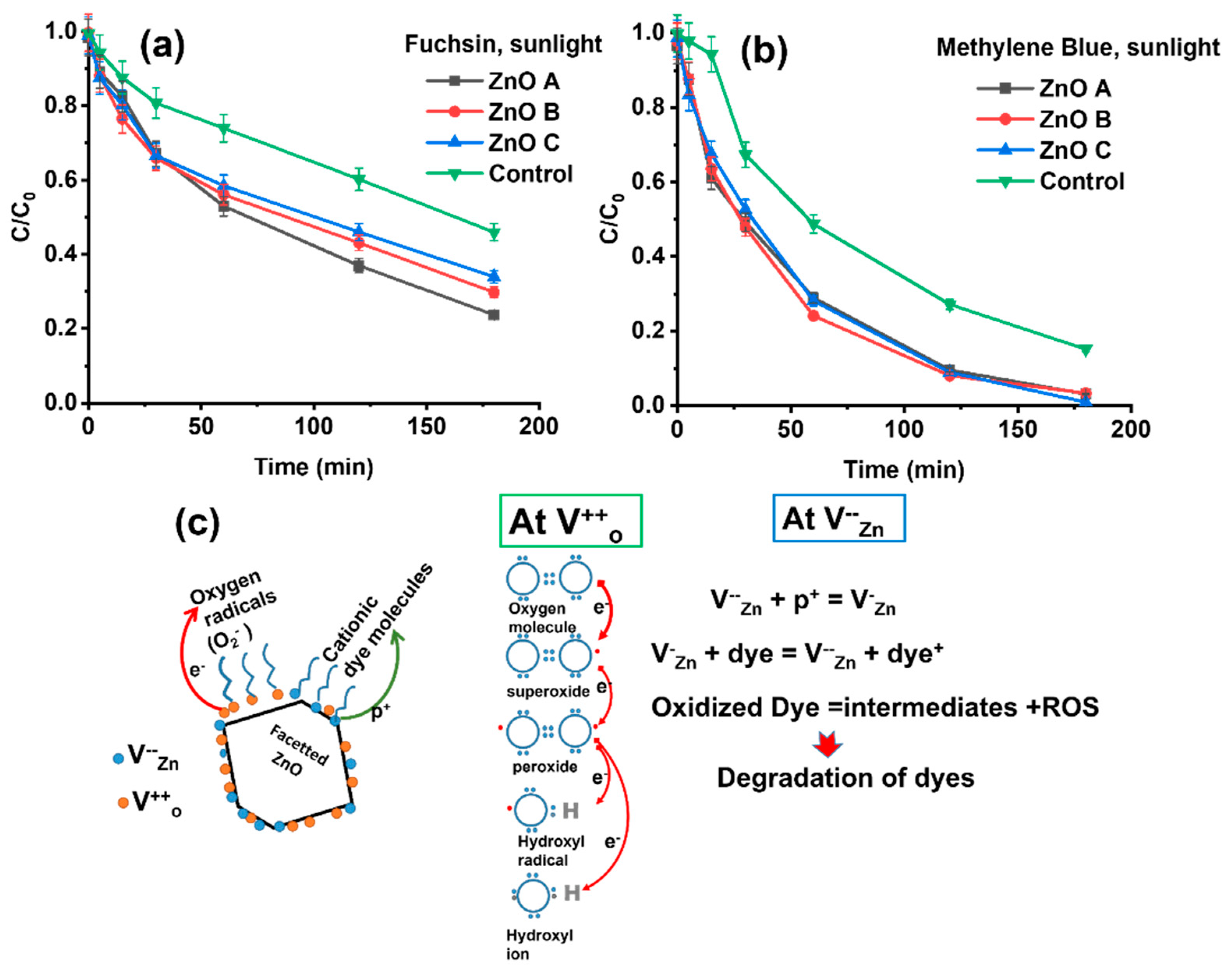 Nanomaterials 13 01998 g006 Nanomaterials 13 01998 g006