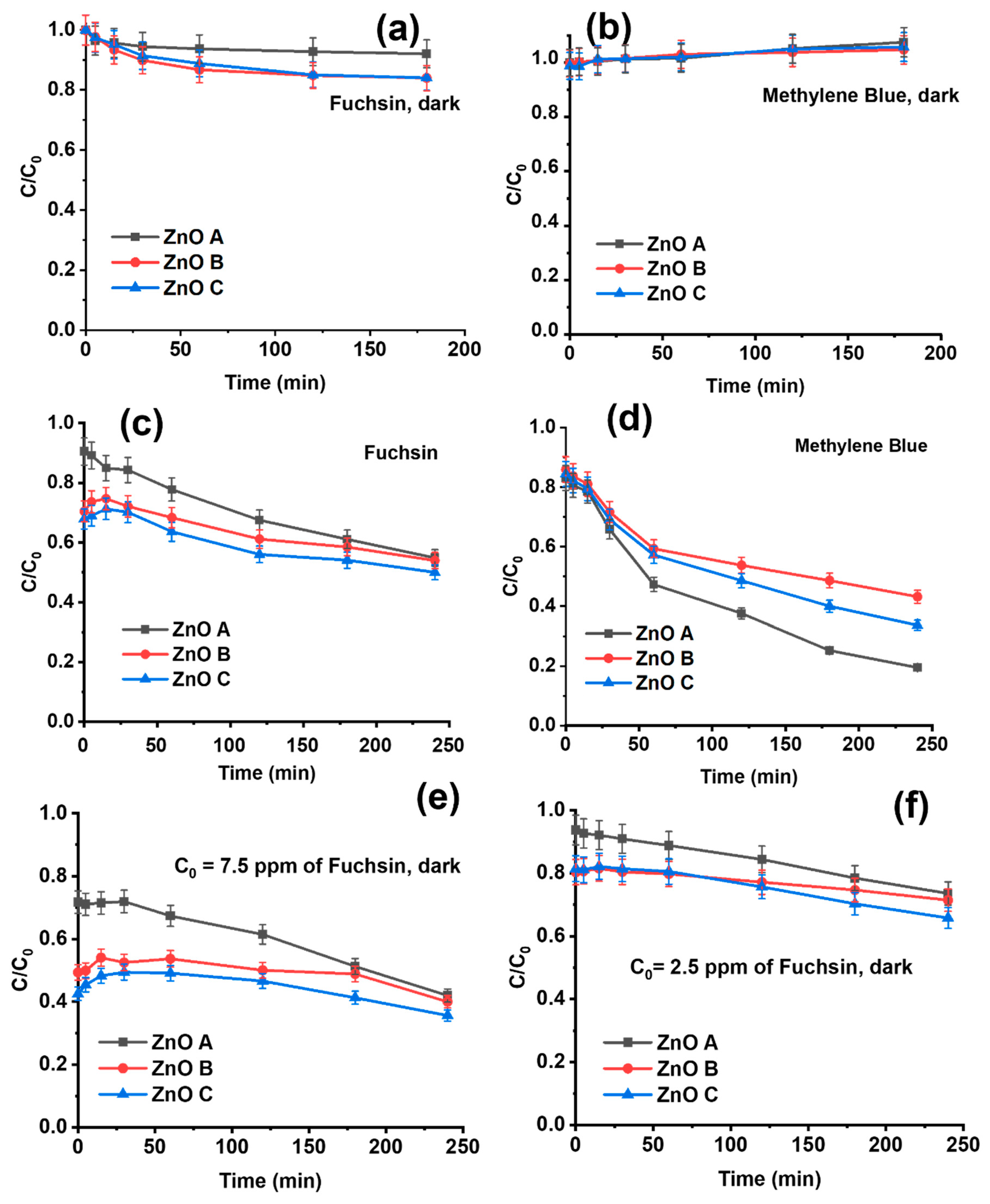 Nanomaterials 13 01998 g007 Nanomaterials 13 01998 g007