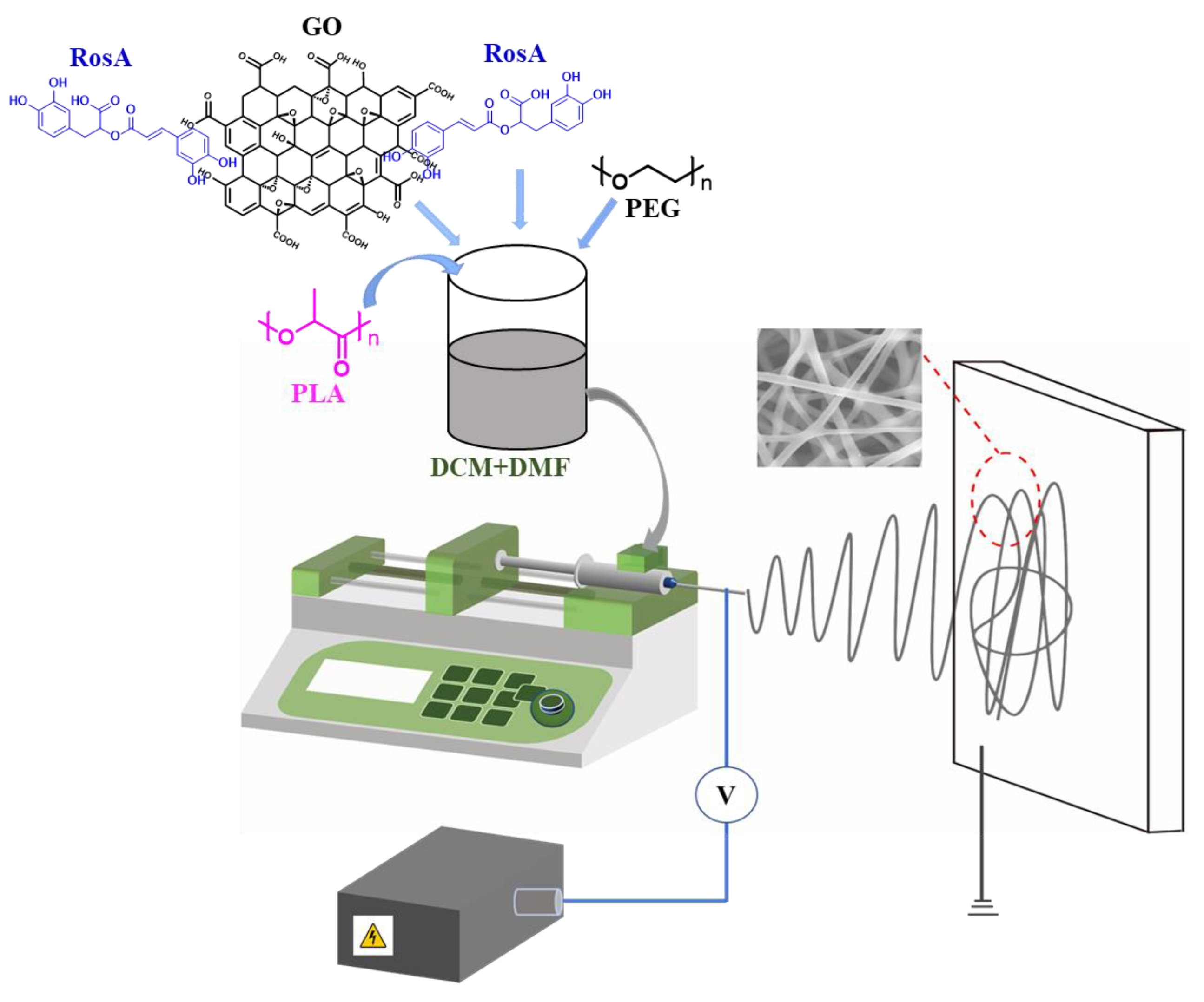 Nanomaterials 13 02000 g001