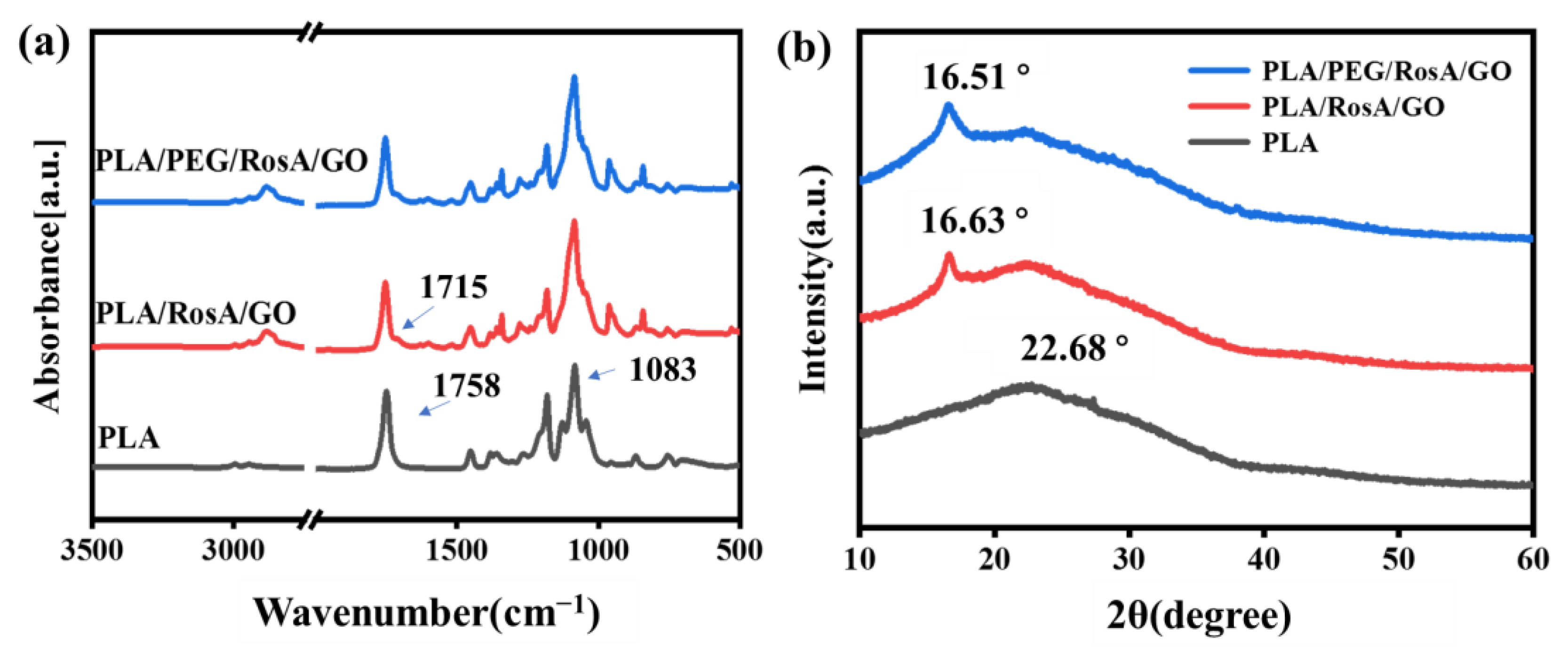 Nanomaterials 13 02000 g003