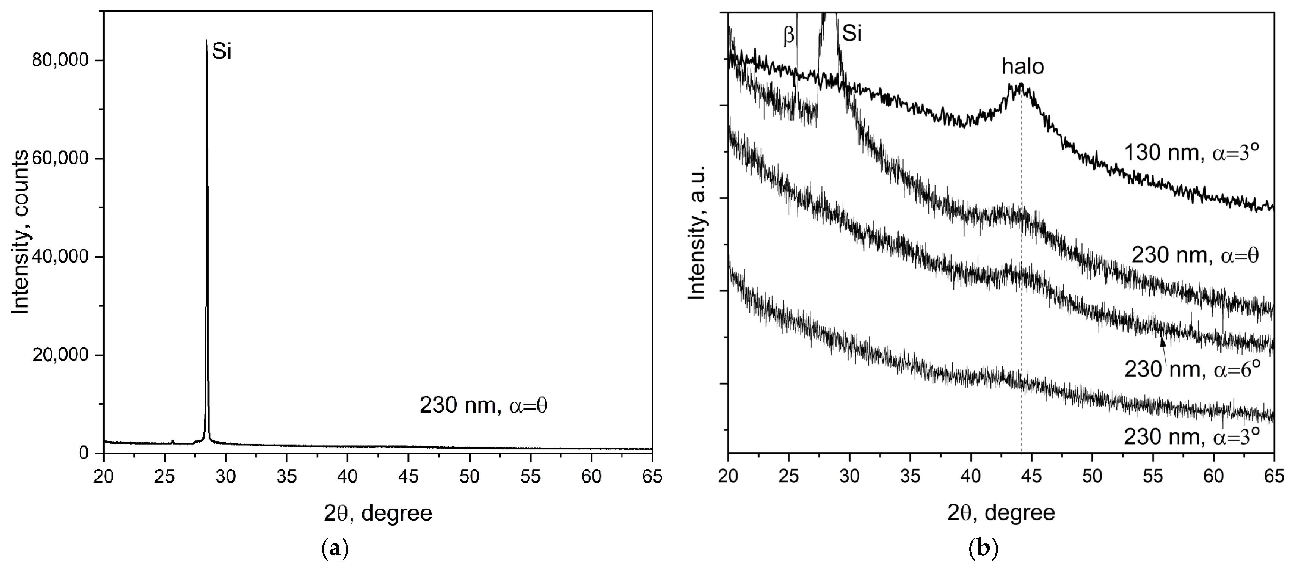 Nanomaterials 13 02004 g003 Nanomaterials 13 02004 g003