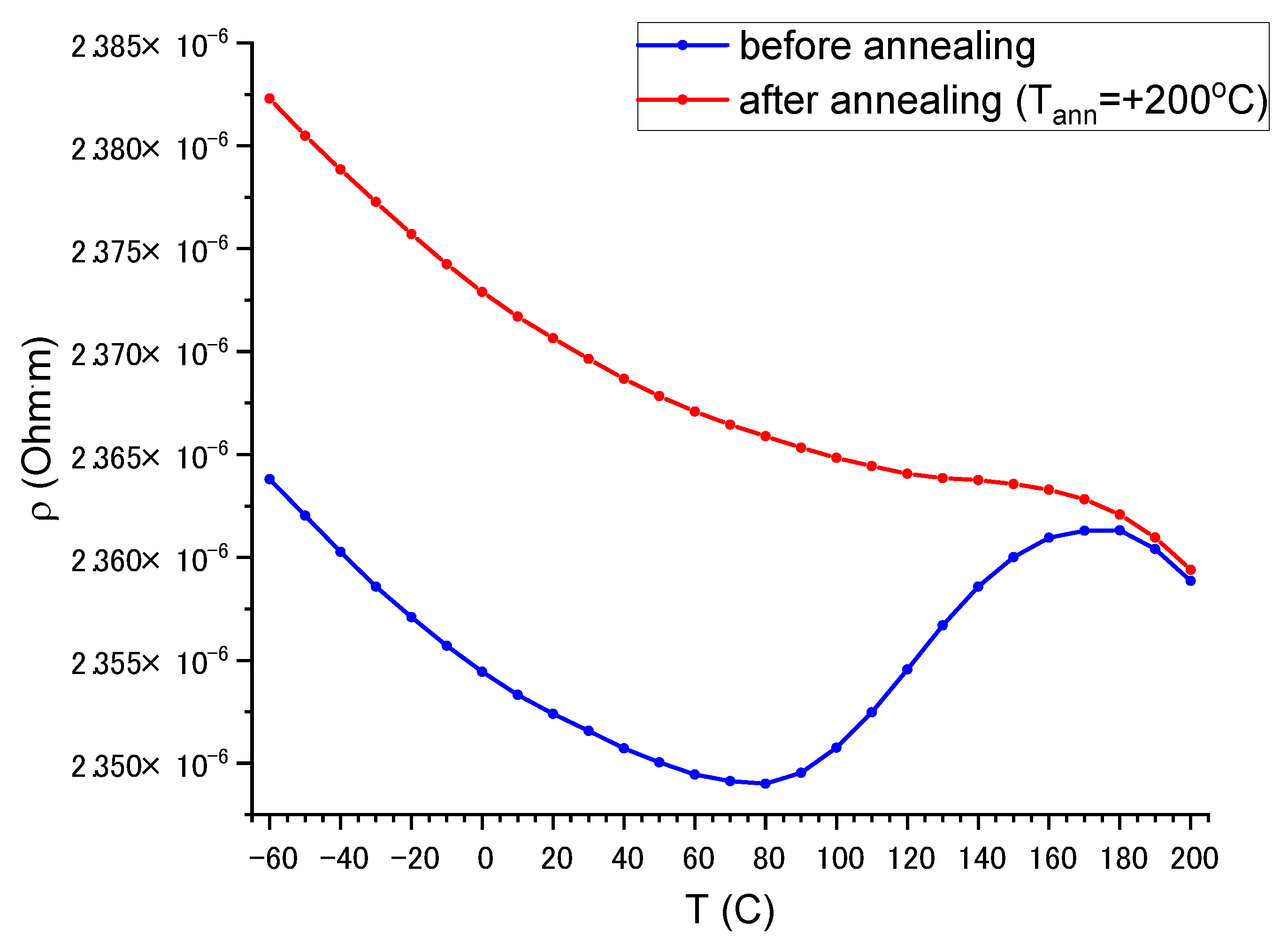 Nanomaterials 13 02004 g008 Nanomaterials 13 02004 g008