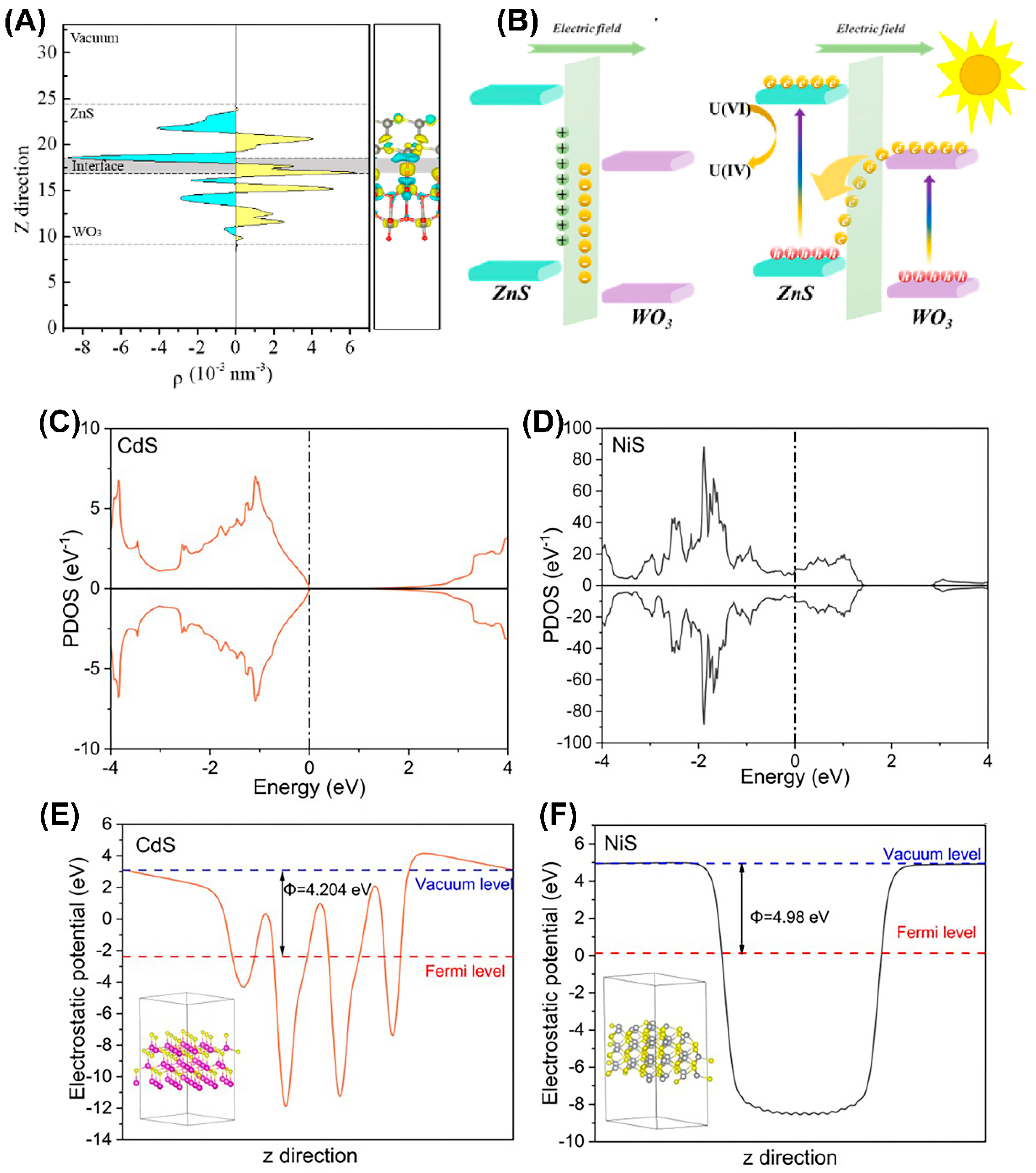 Nanomaterials 13 02005 g006