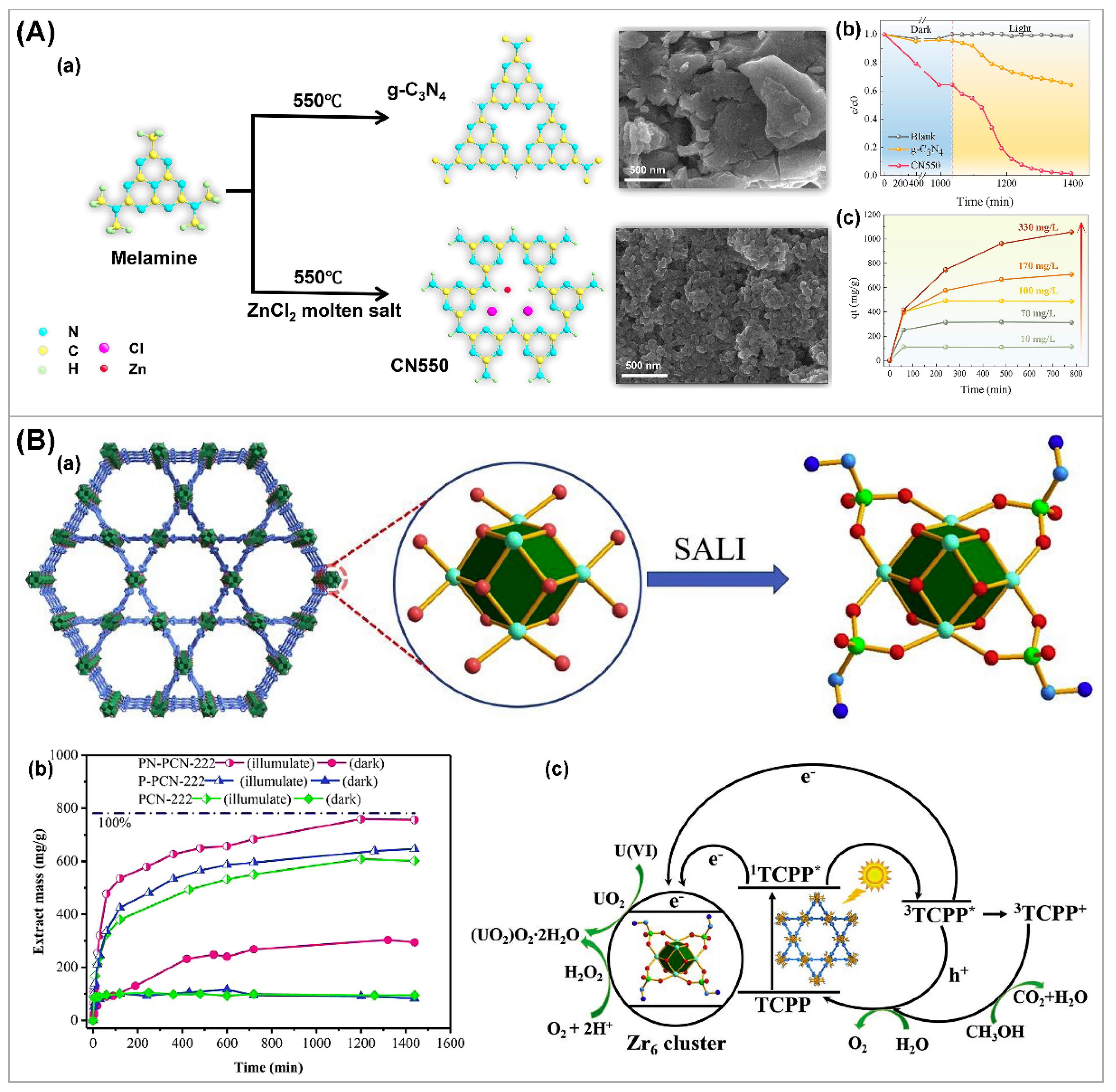 Nanomaterials 13 02005 g009