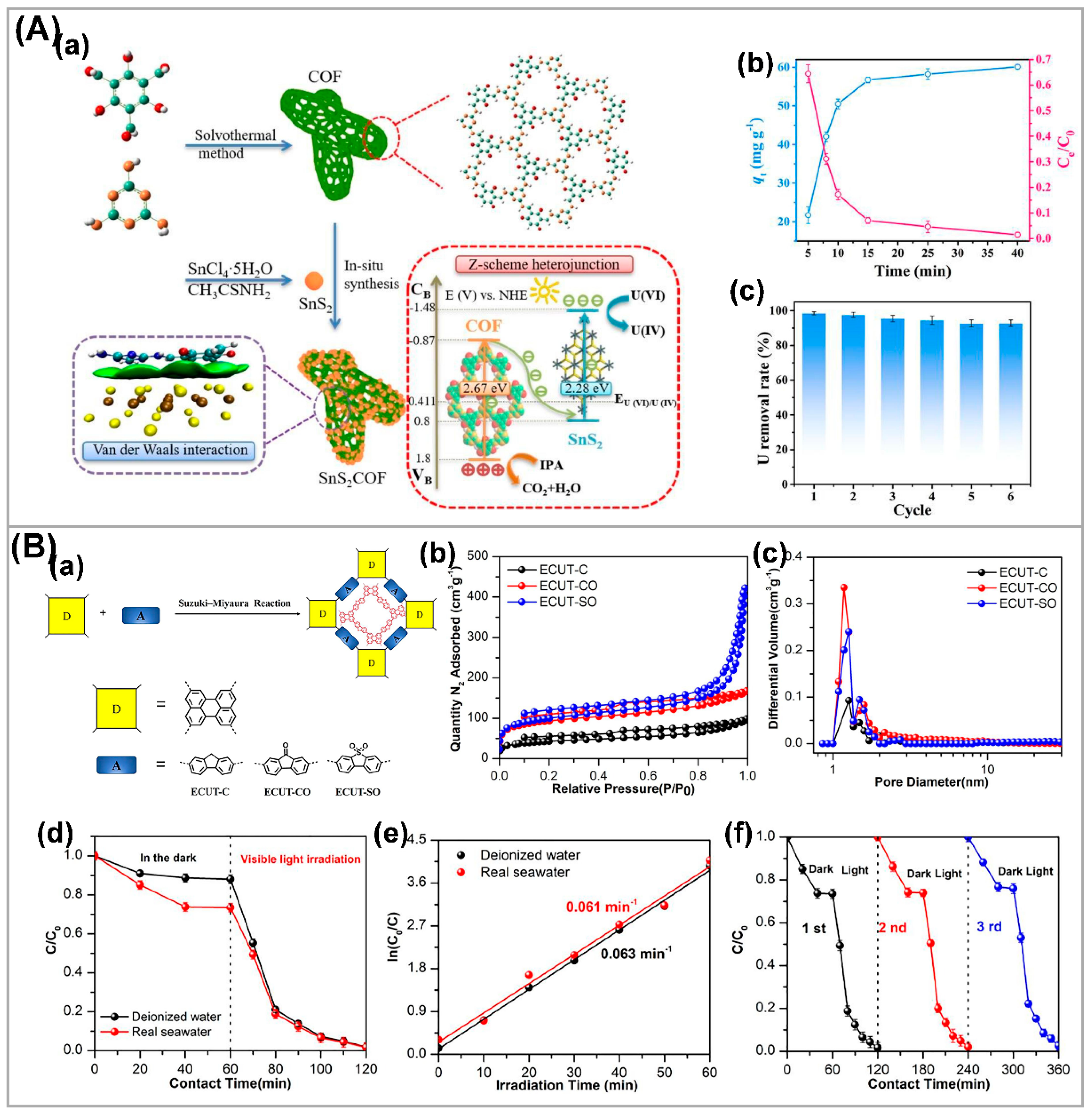 Nanomaterials 13 02005 g010