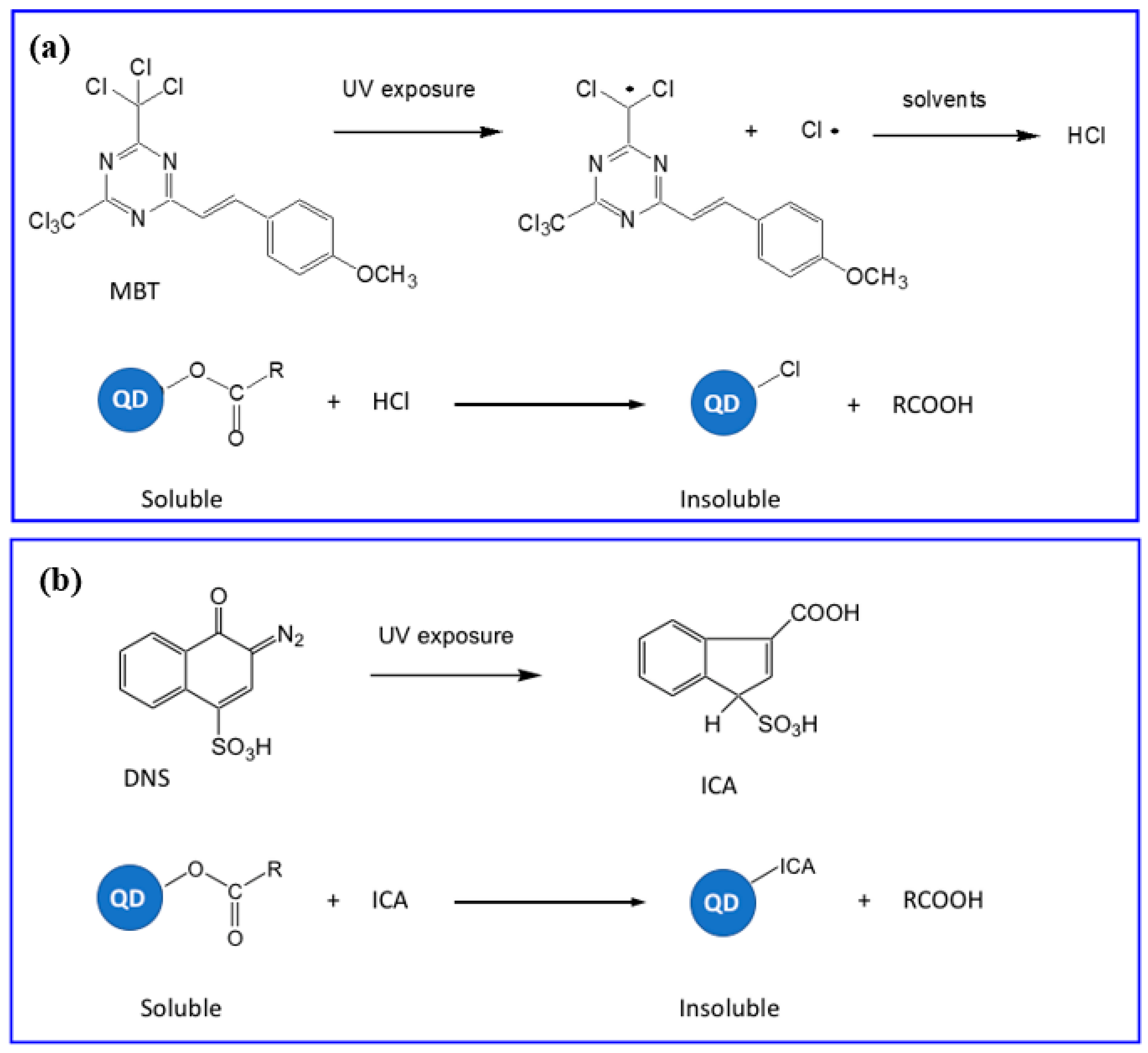 Nanomaterials 13 02008 g020