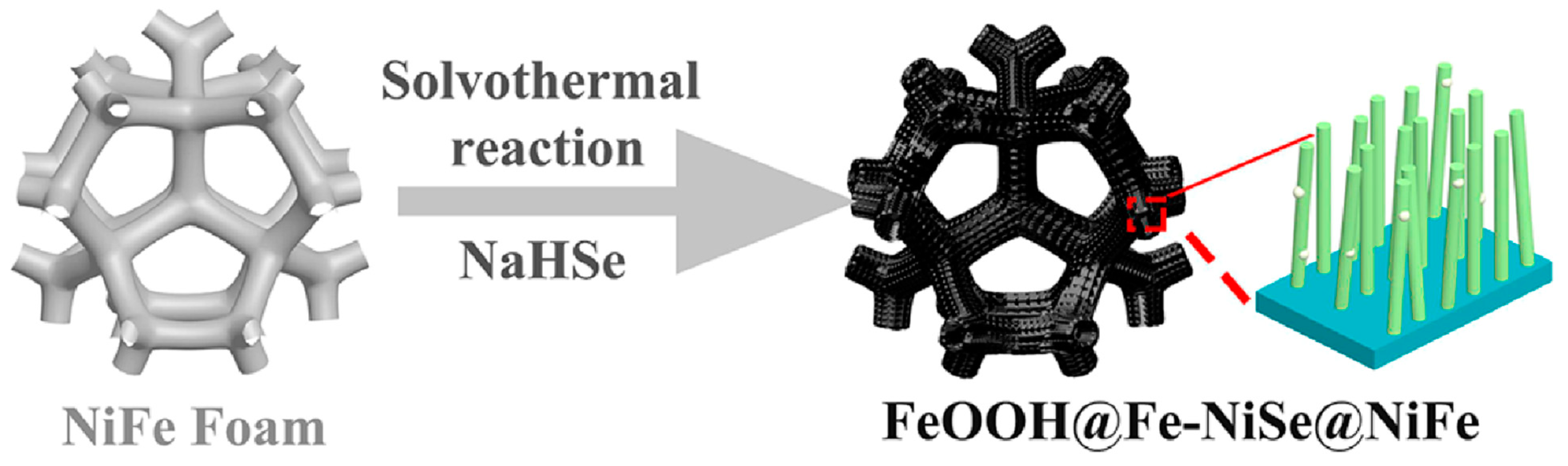 Nanomaterials 13 02012 g002 Nanomaterials 13 02012 g002