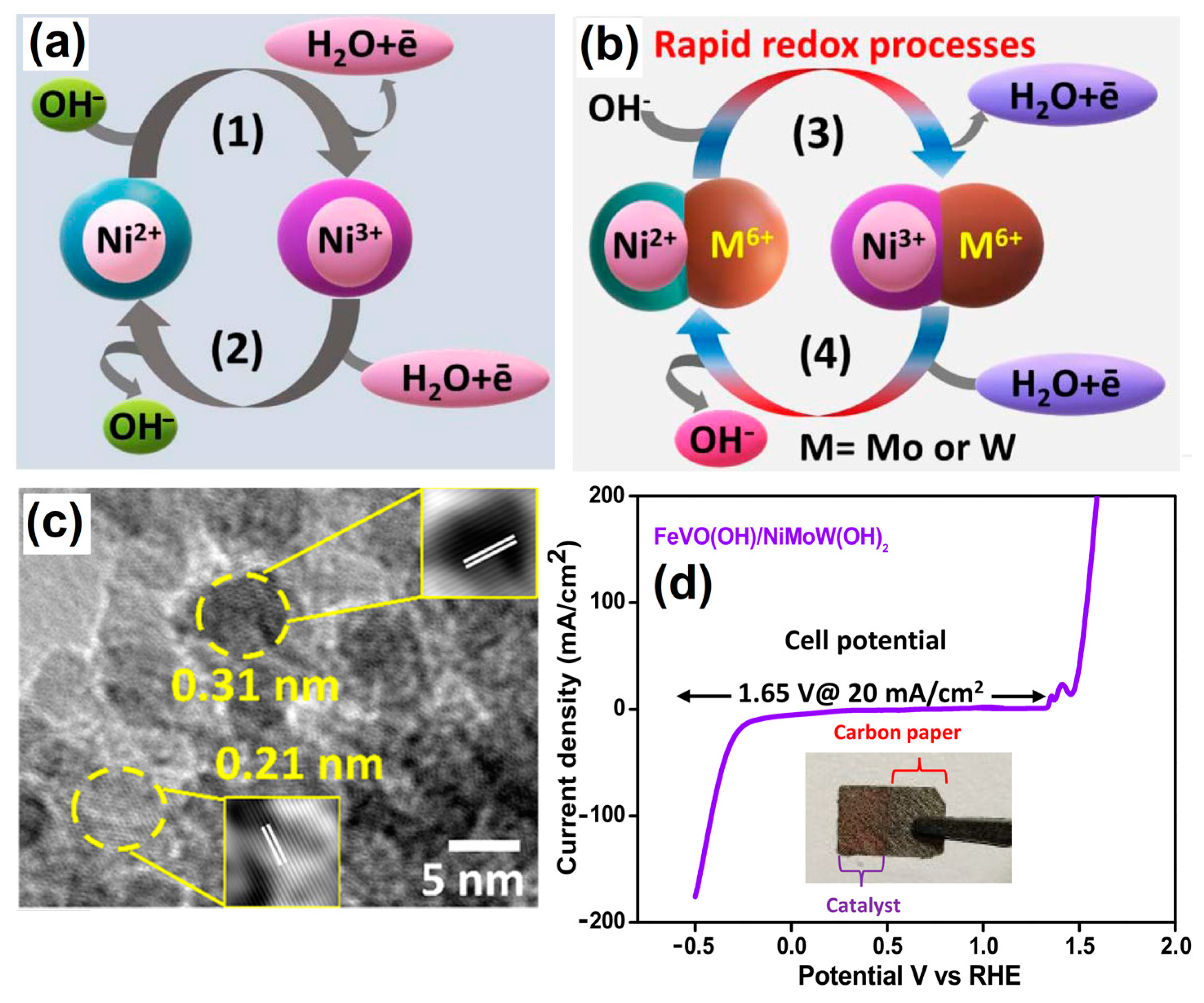 Nanomaterials 13 02012 g003 Nanomaterials 13 02012 g003