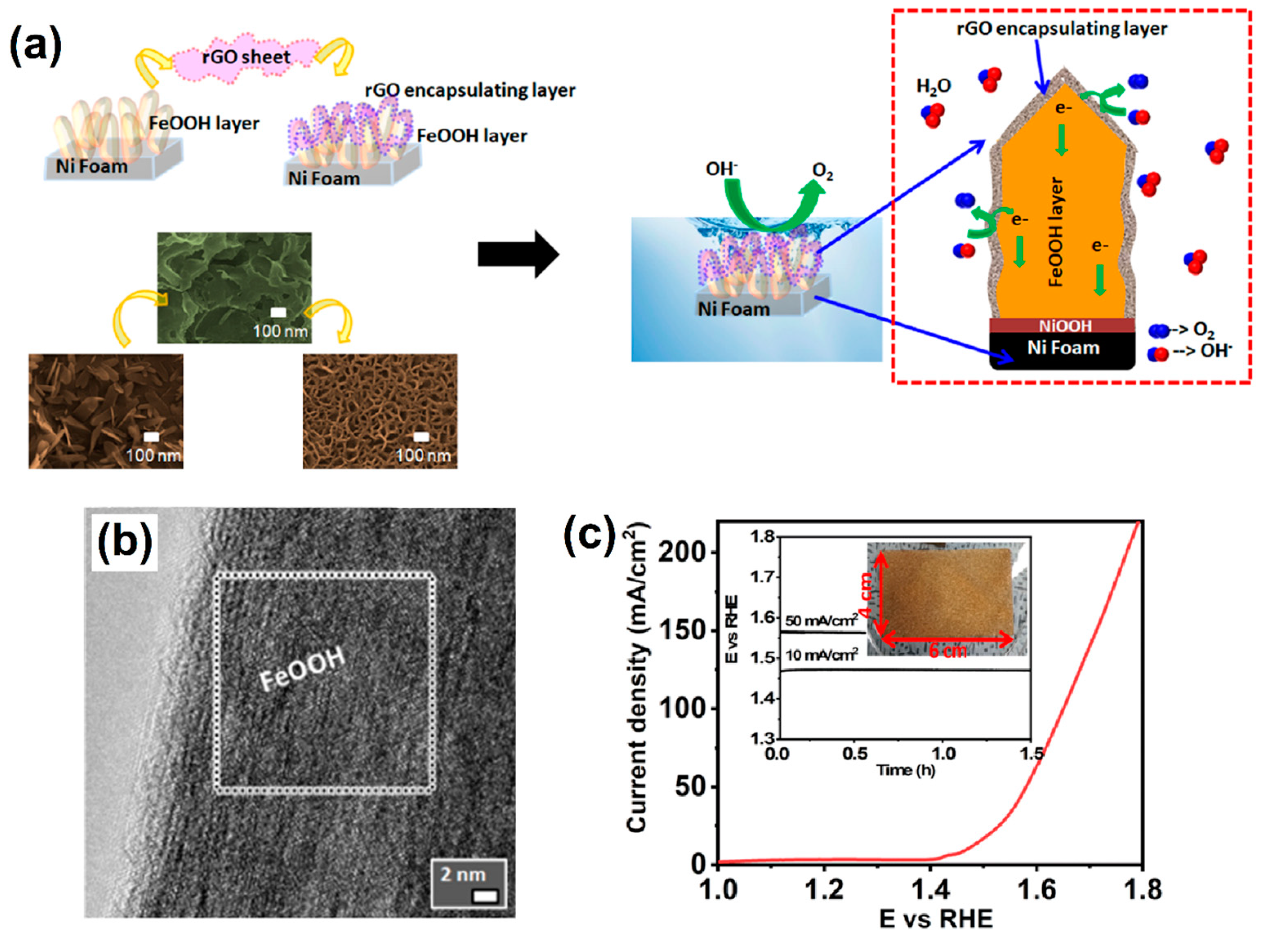 Nanomaterials 13 02012 g004 Nanomaterials 13 02012 g004
