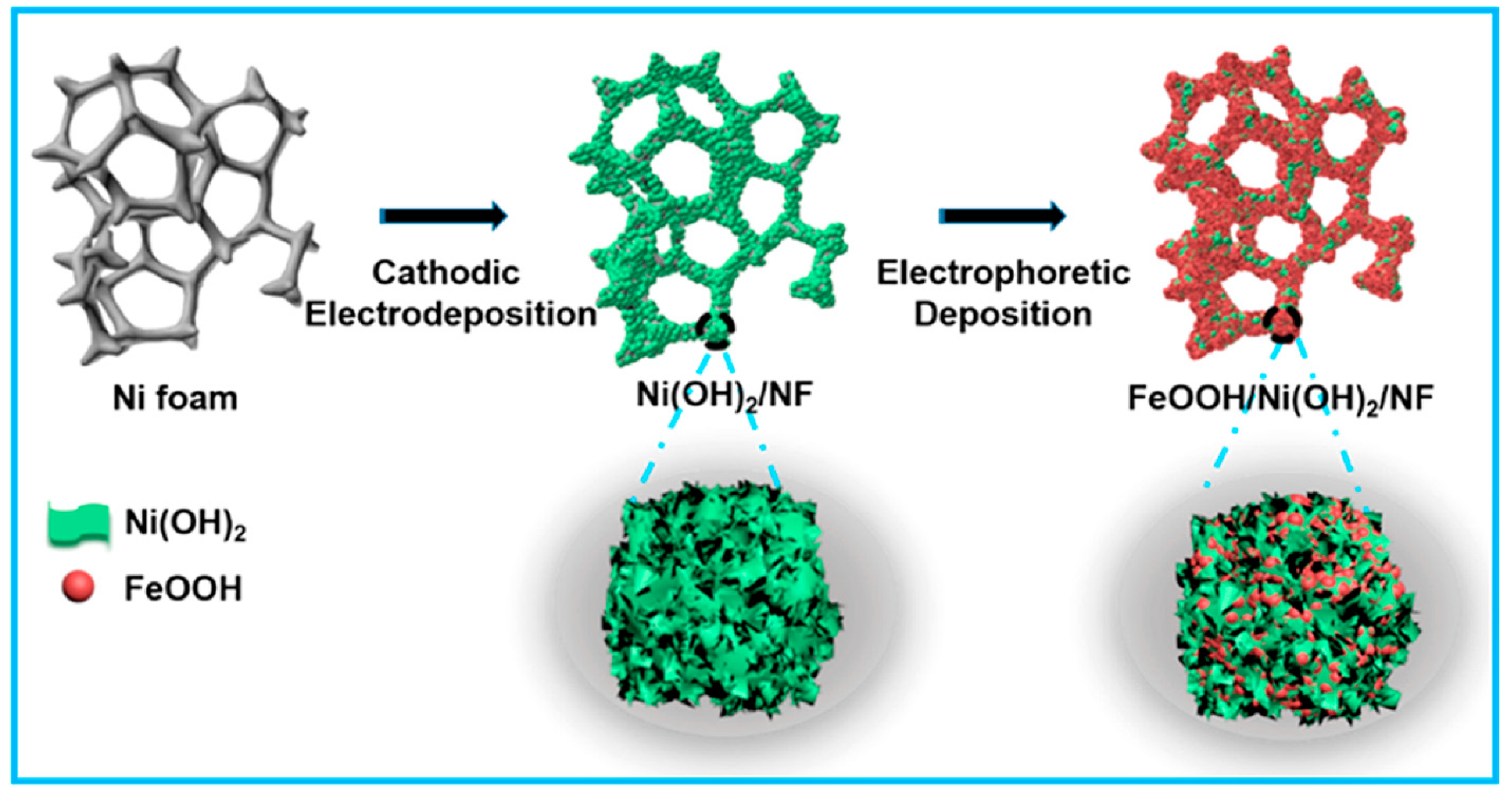 Nanomaterials 13 02012 g005 Nanomaterials 13 02012 g005