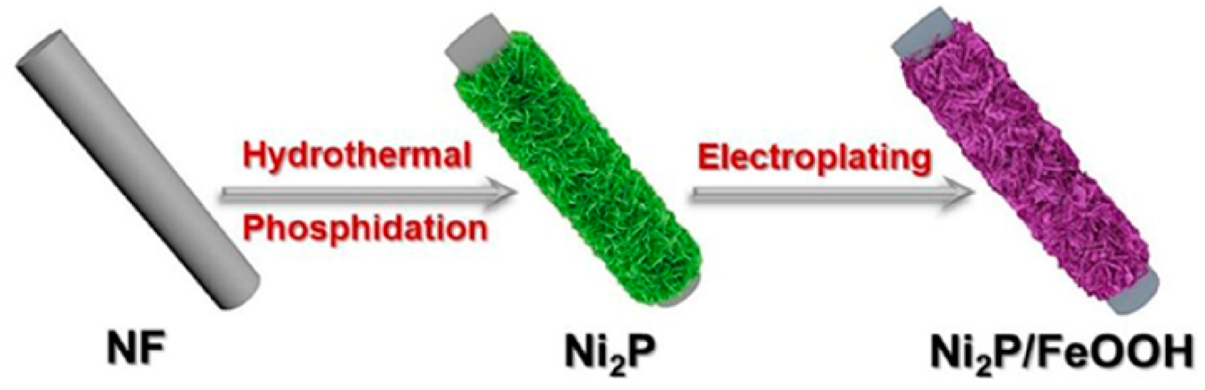 Nanomaterials 13 02012 g006 Nanomaterials 13 02012 g006