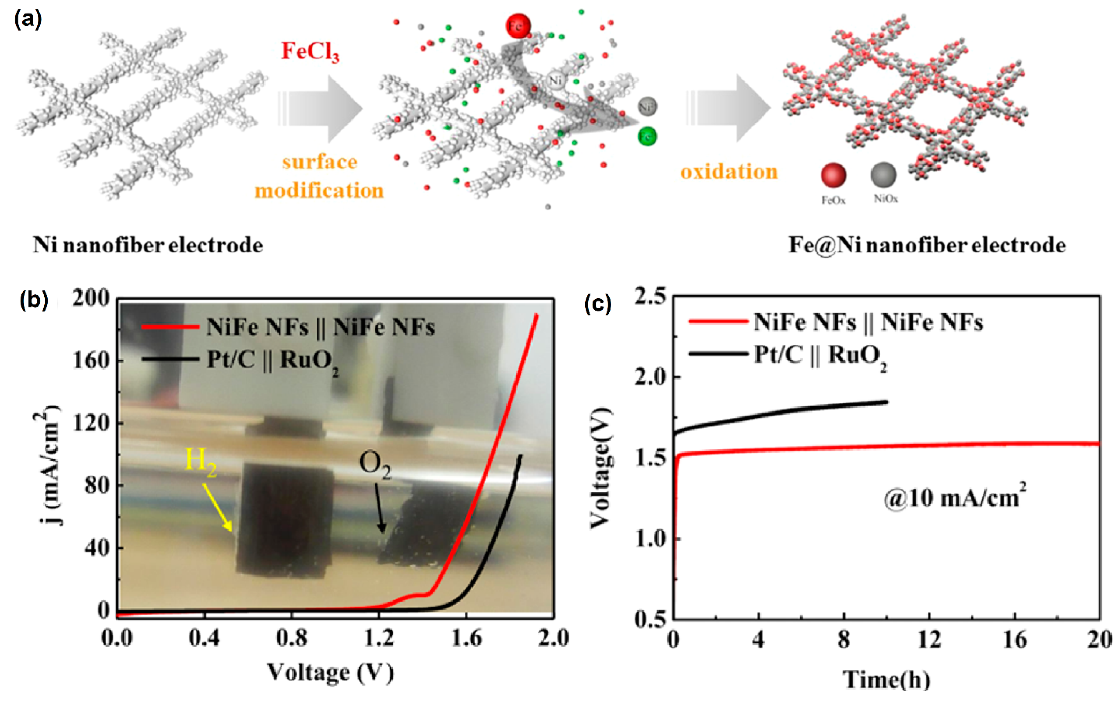Nanomaterials 13 02012 g007 Nanomaterials 13 02012 g007