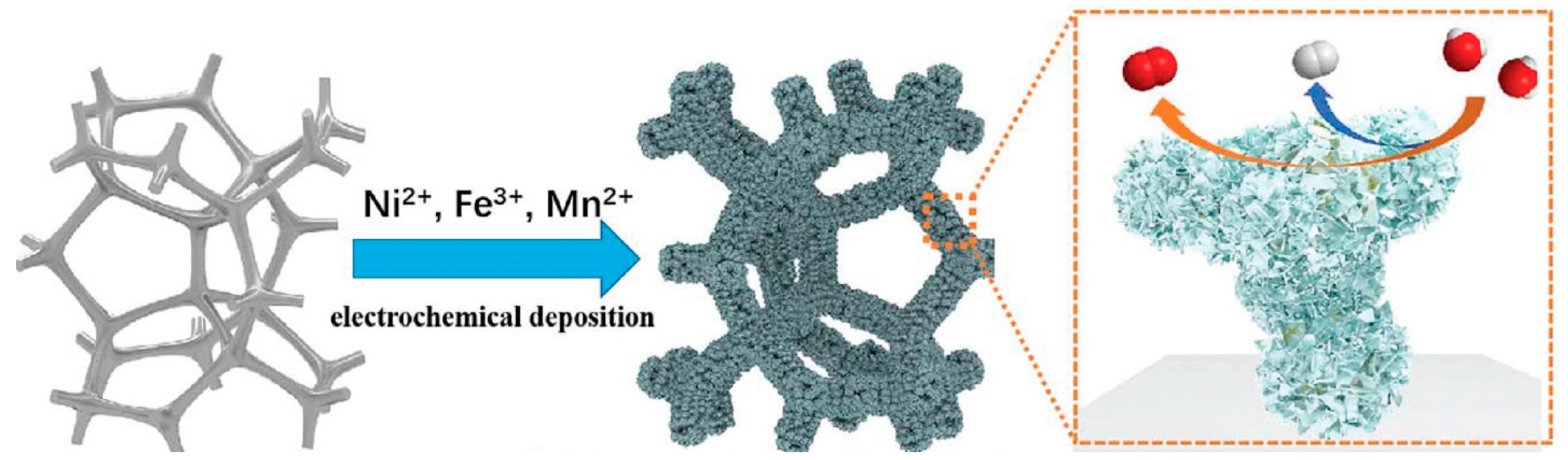 Nanomaterials 13 02012 g010 Nanomaterials 13 02012 g010