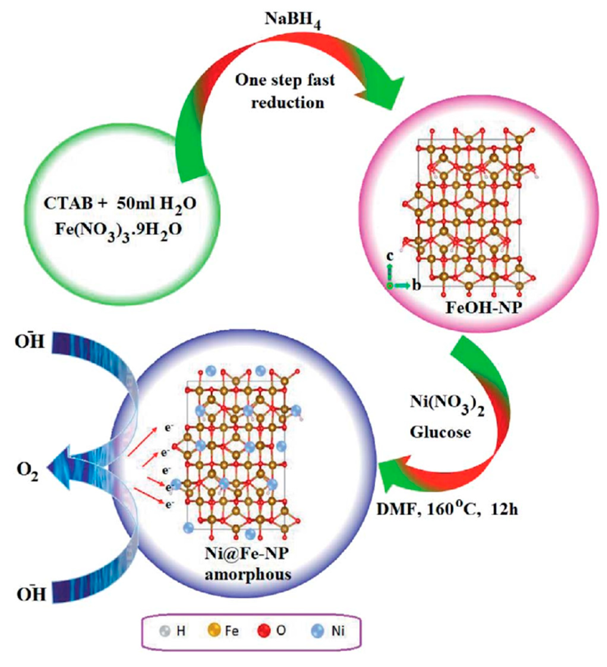 Nanomaterials 13 02012 g011 Nanomaterials 13 02012 g011