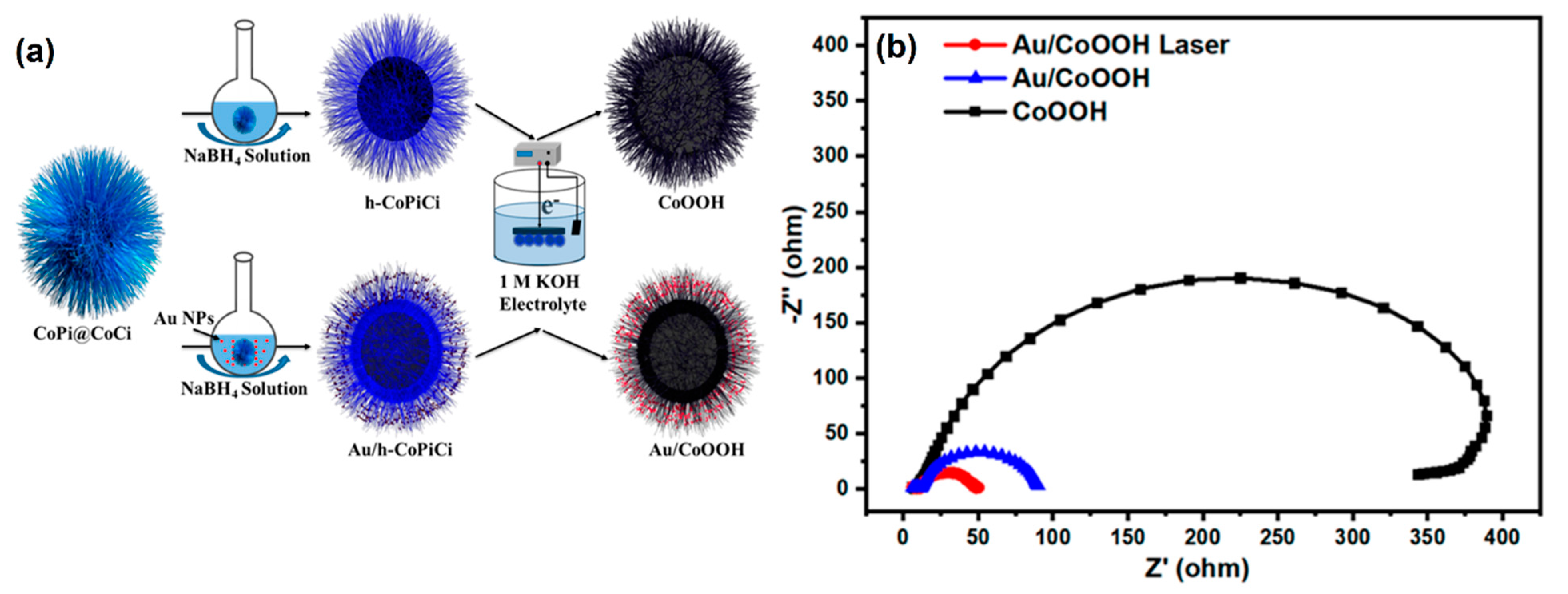 Nanomaterials 13 02012 g015 Nanomaterials 13 02012 g015