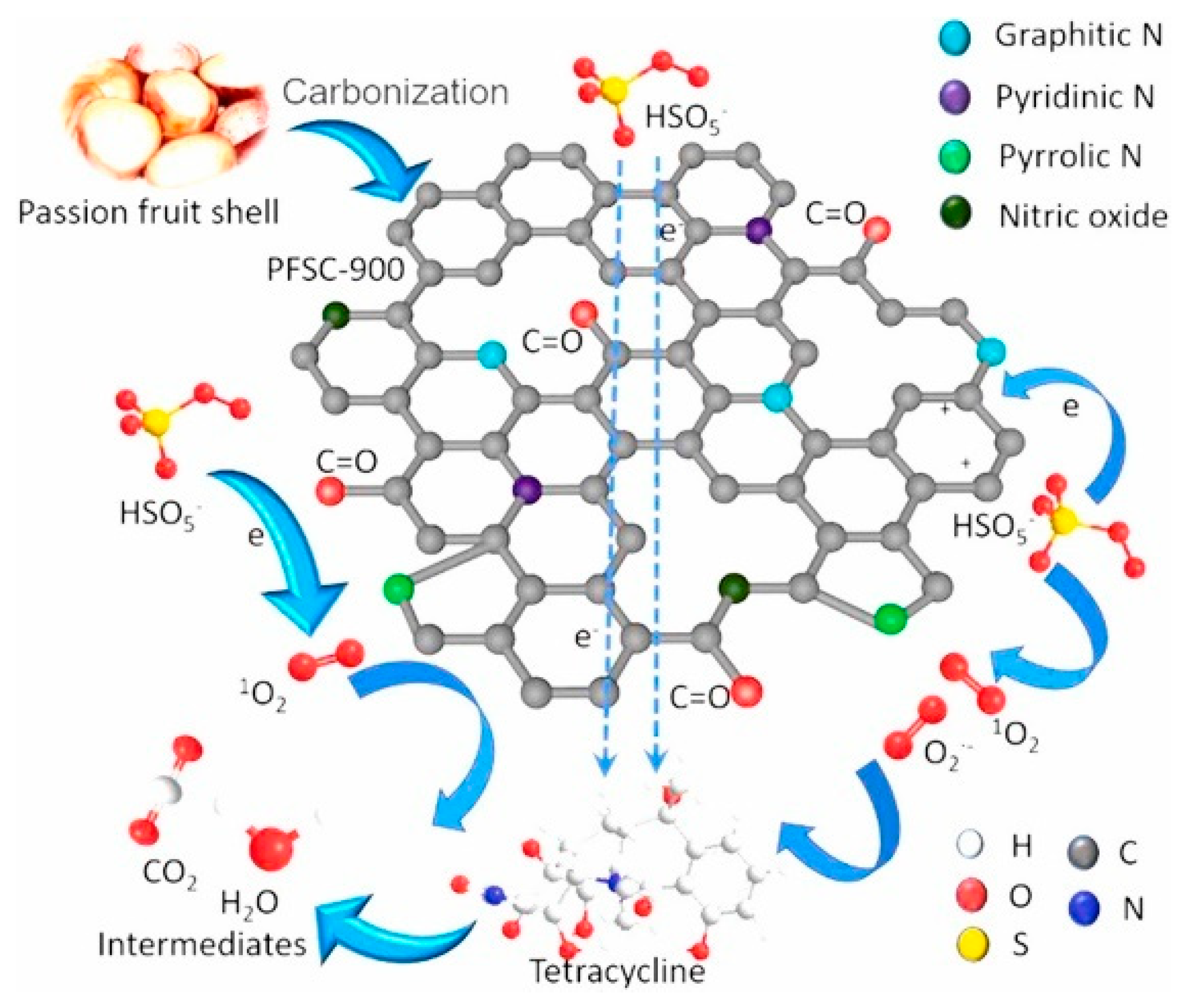 Nanomaterials 13 02013 g002 Nanomaterials 13 02013 g002