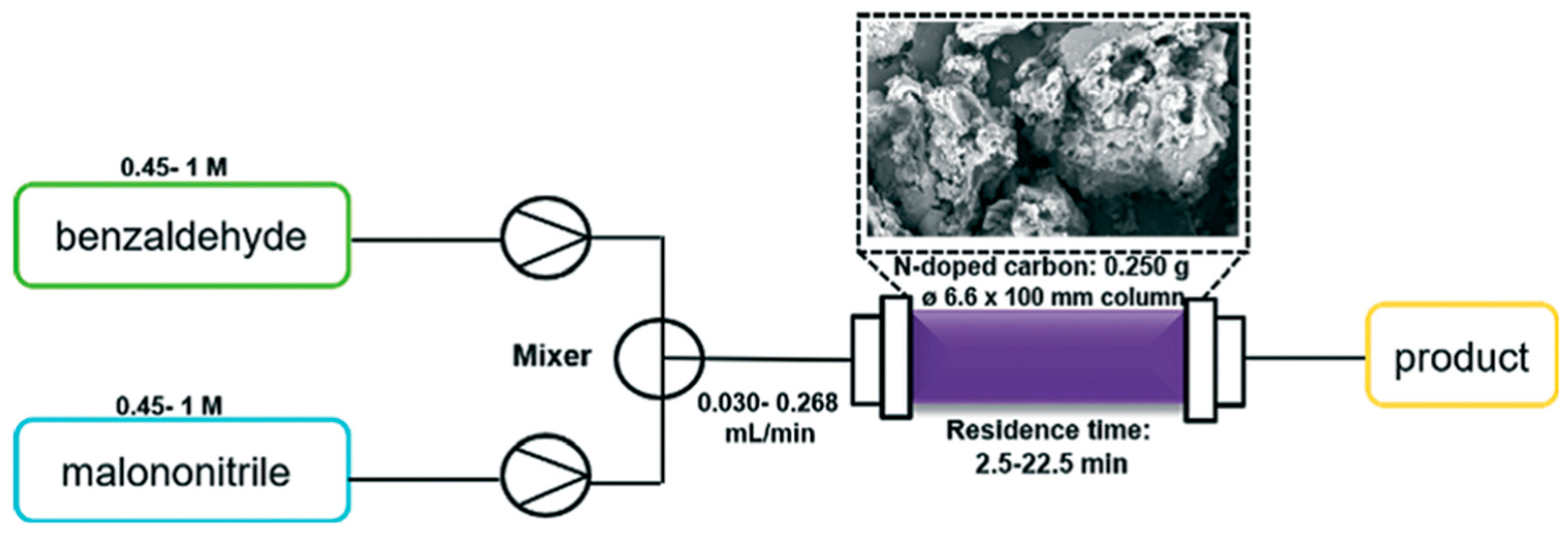 Nanomaterials 13 02013 g005 Nanomaterials 13 02013 g005